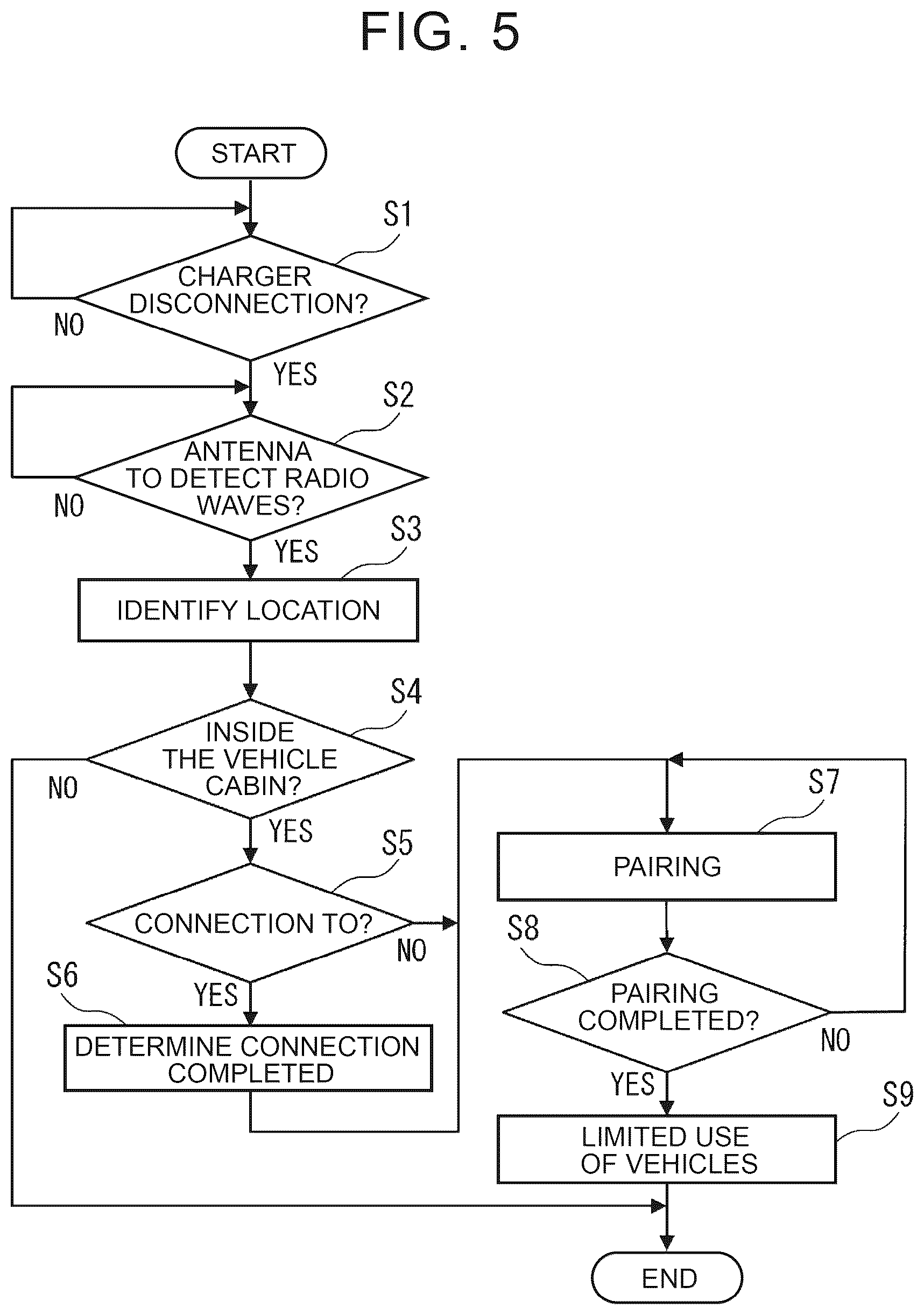 Patent US12611961 Figure 5 – Electrified vehicle