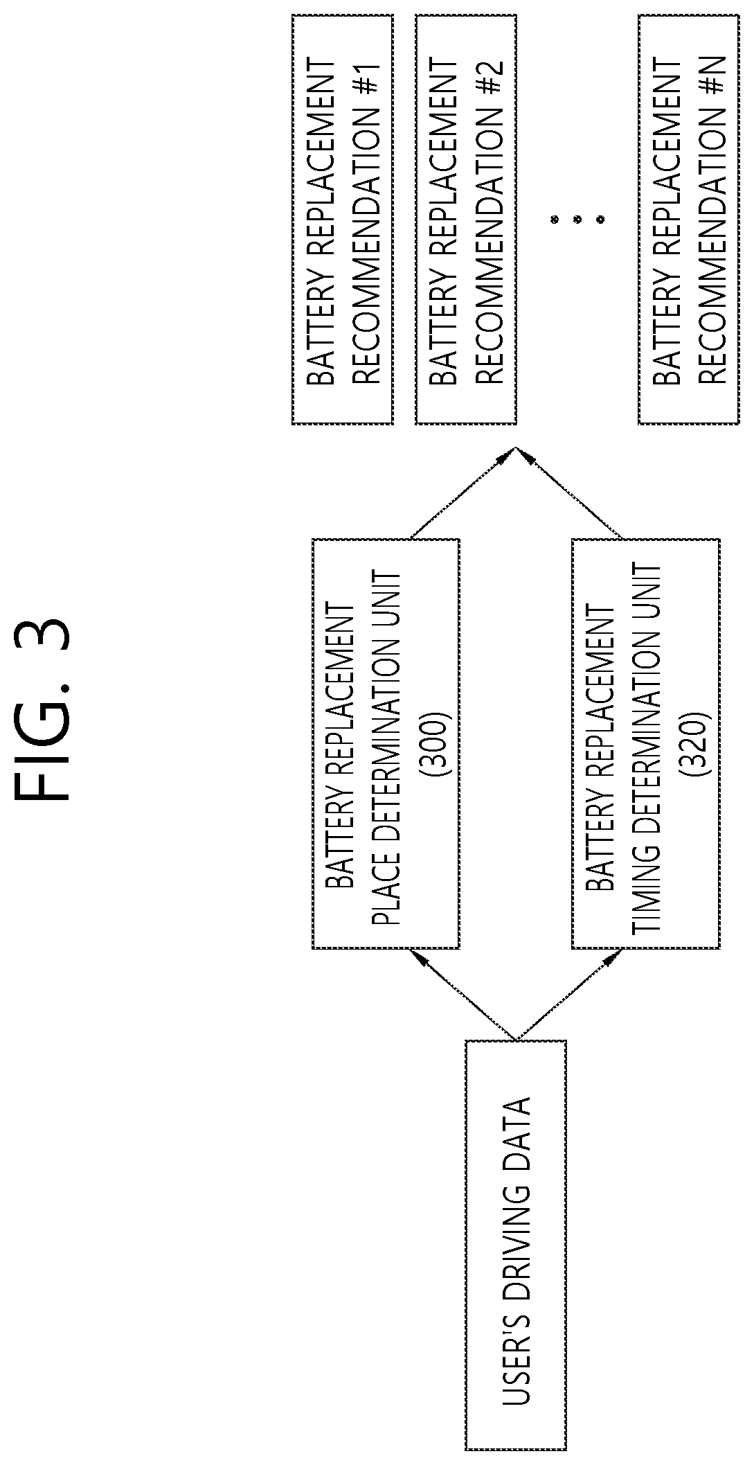 Patent US12611964 Figure 3 – Method of providing battery replacement service and apparatus for performing the method