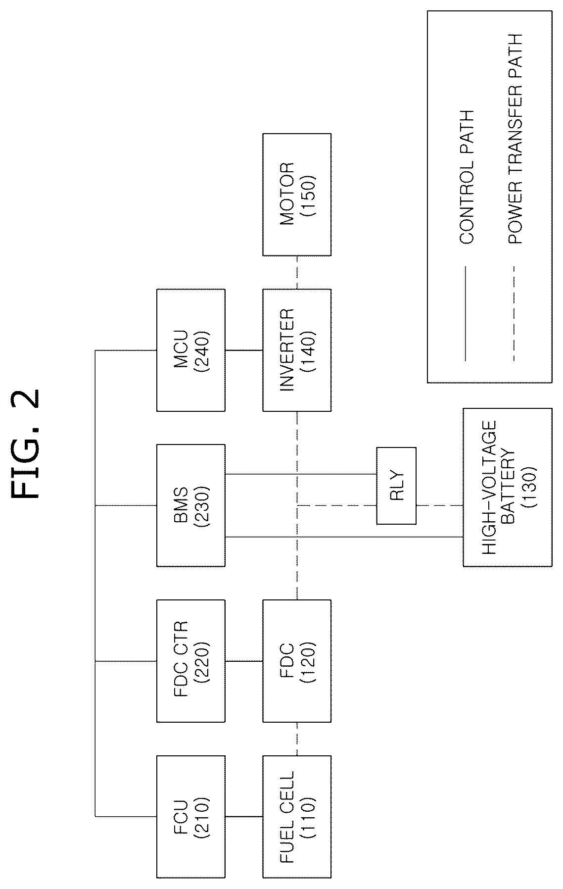 Patent US12611965 Figure 2 – Vehicle including DC-DC converter and method of controlling for the same