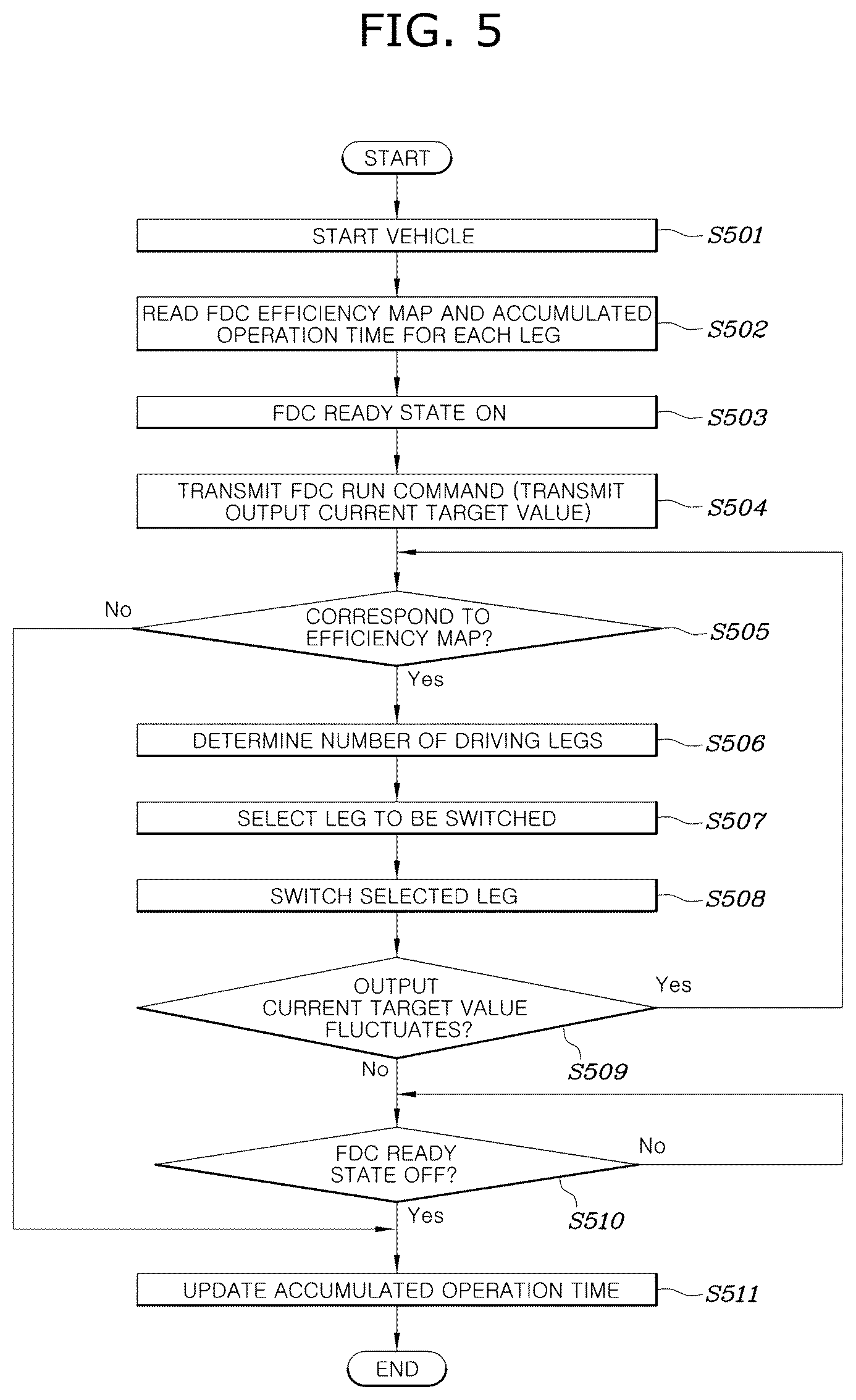 Patent US12611965 Figure 5 – Vehicle including DC-DC converter and method of controlling for the same