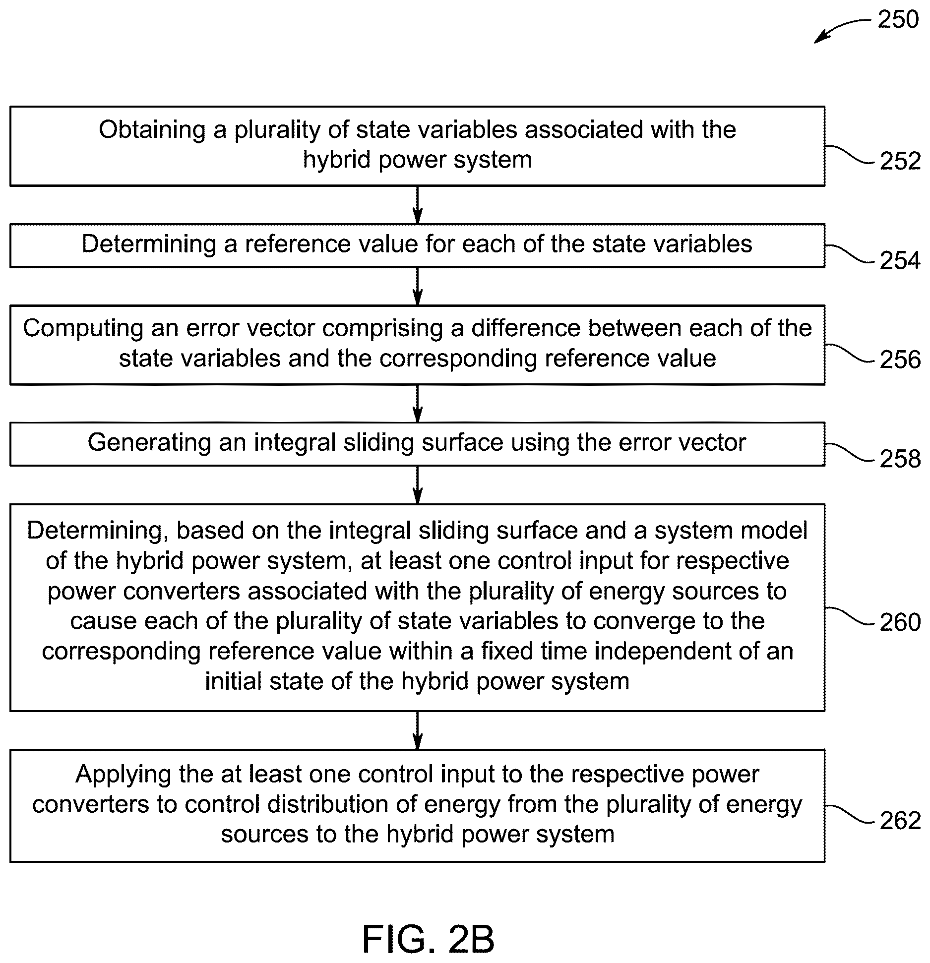 Patent US12611966 Figure 3 – Method to control battery-backed hybrid power system in a fuel cell electric vehicle