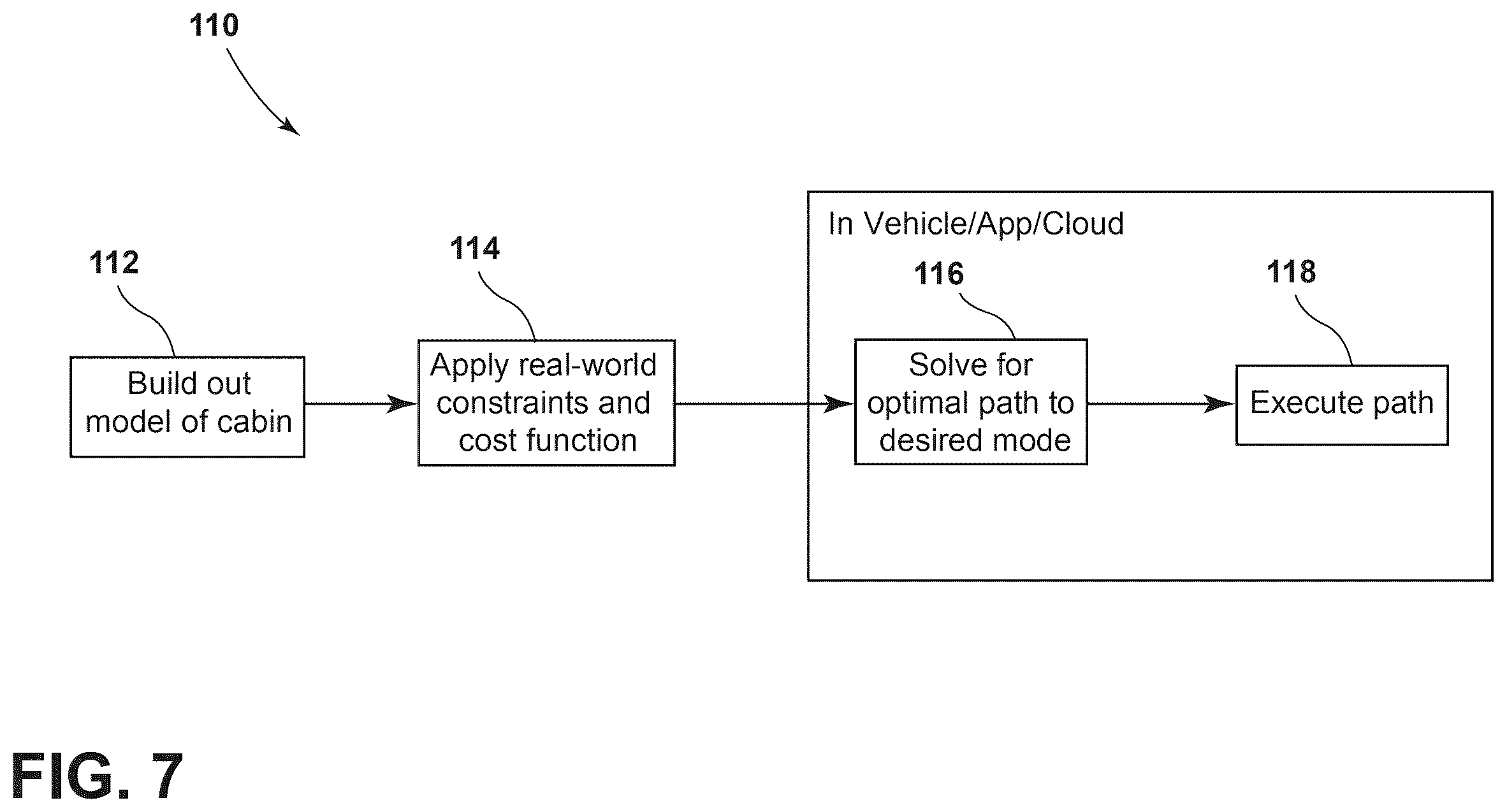 Patent US12611967 Figure 7 – System and method for cabin reconfiguration motion planning