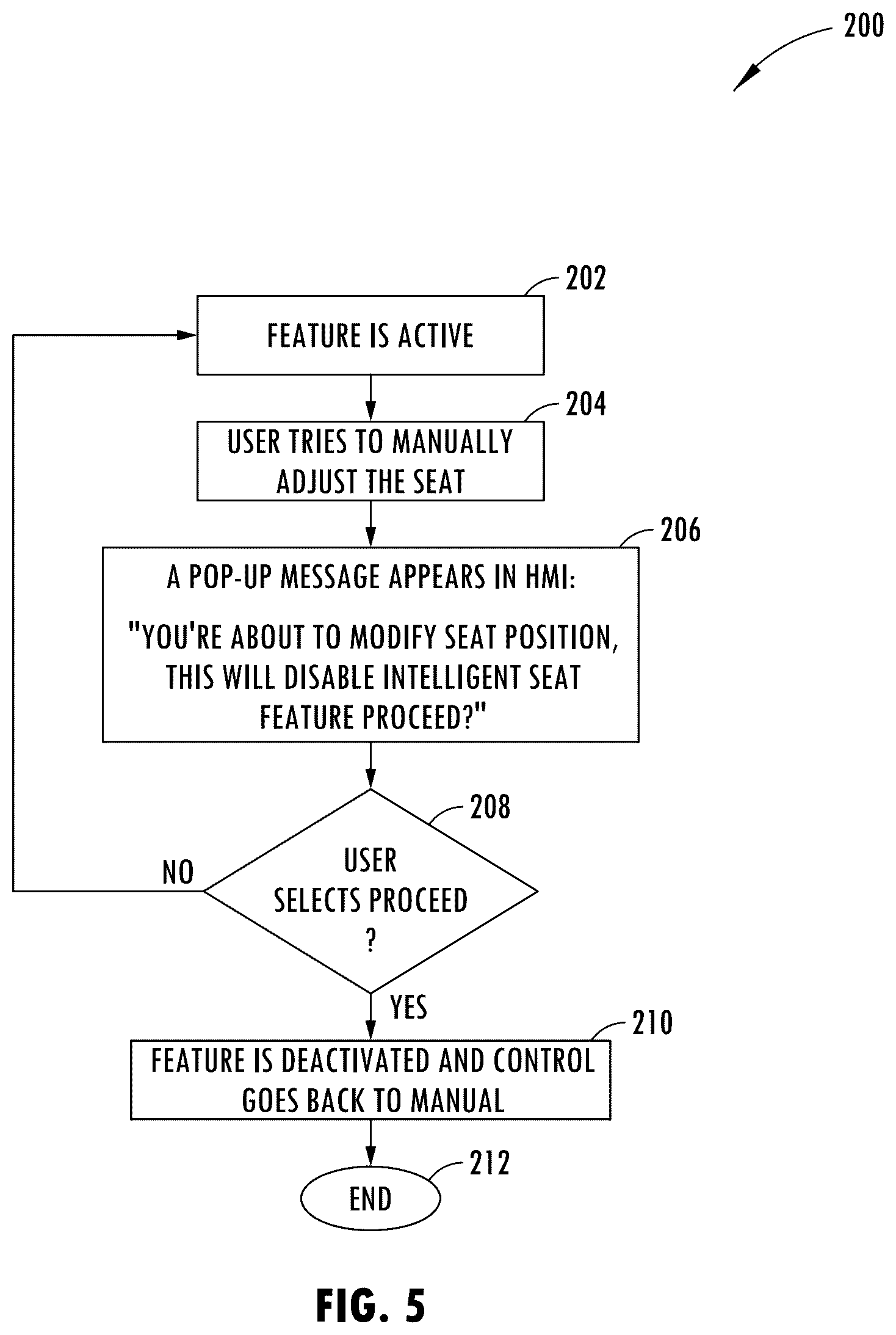 Patent US12611968 Figure 7 – Vehicle having ergonomically adjustable seat assembly