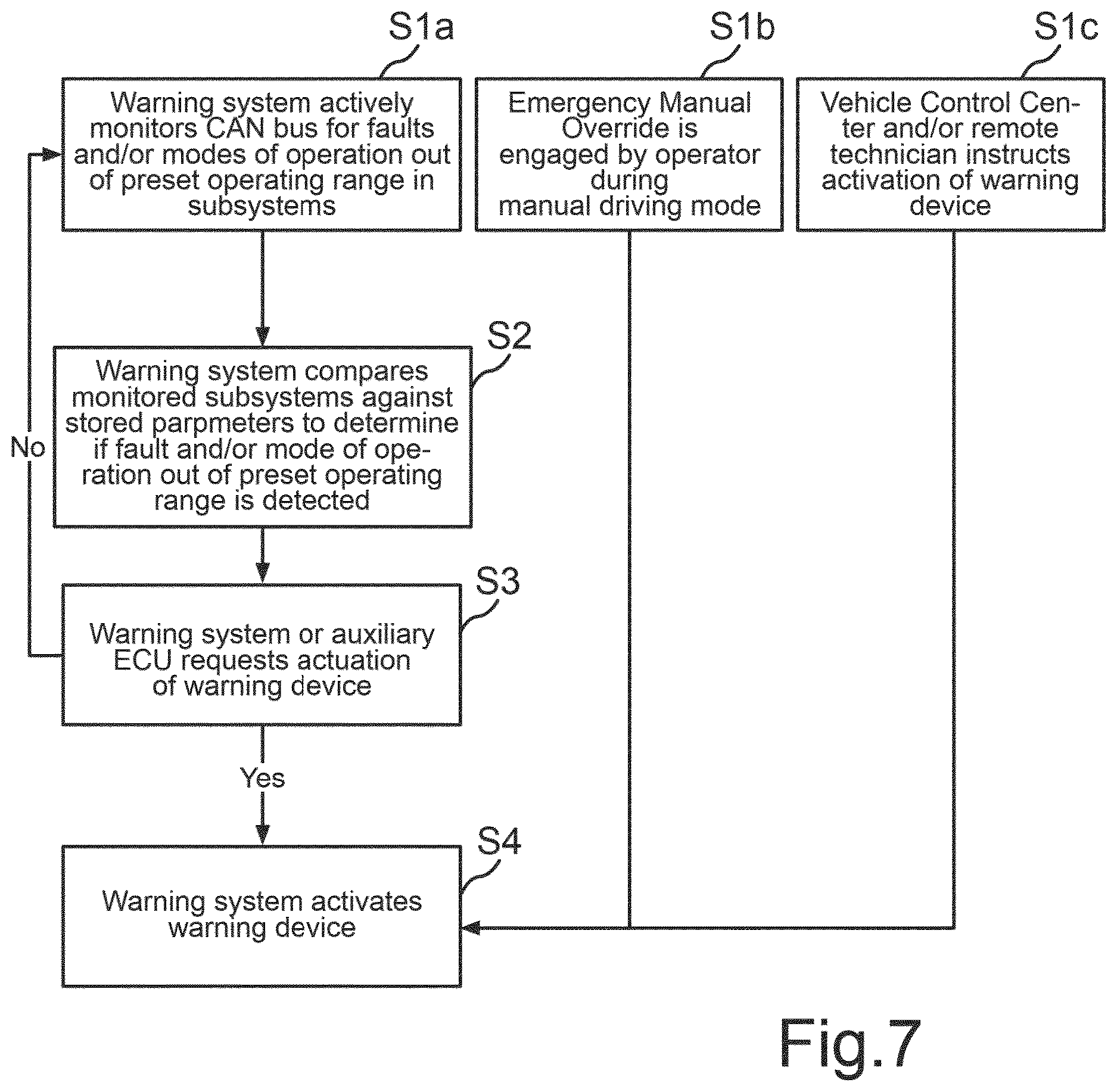 Patent US12611981 Figure 4 – Safety system for an autonomous vehicle, and method for operating a safety system of an autonomous vehicle