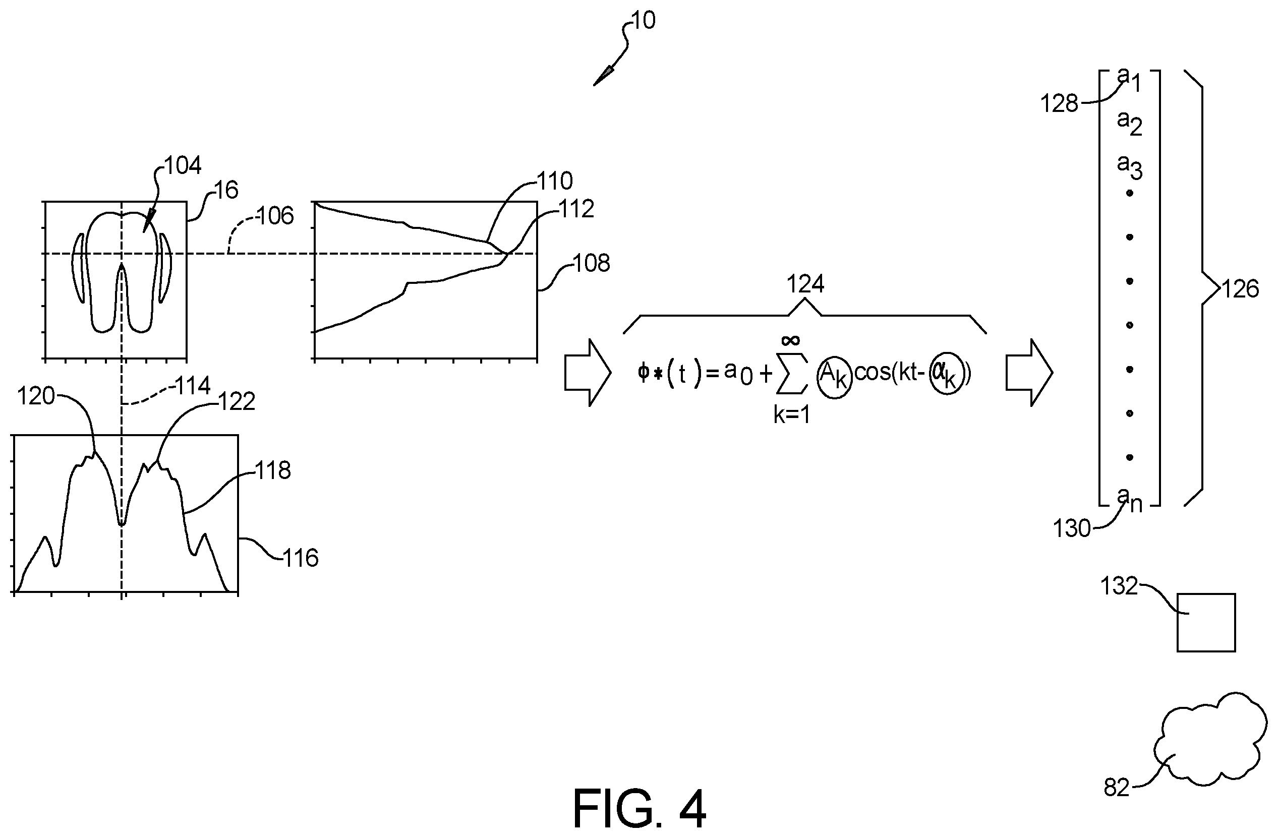 Patent US12612001 Figure 4 – Customer-centric portable personal seat comfort preferences