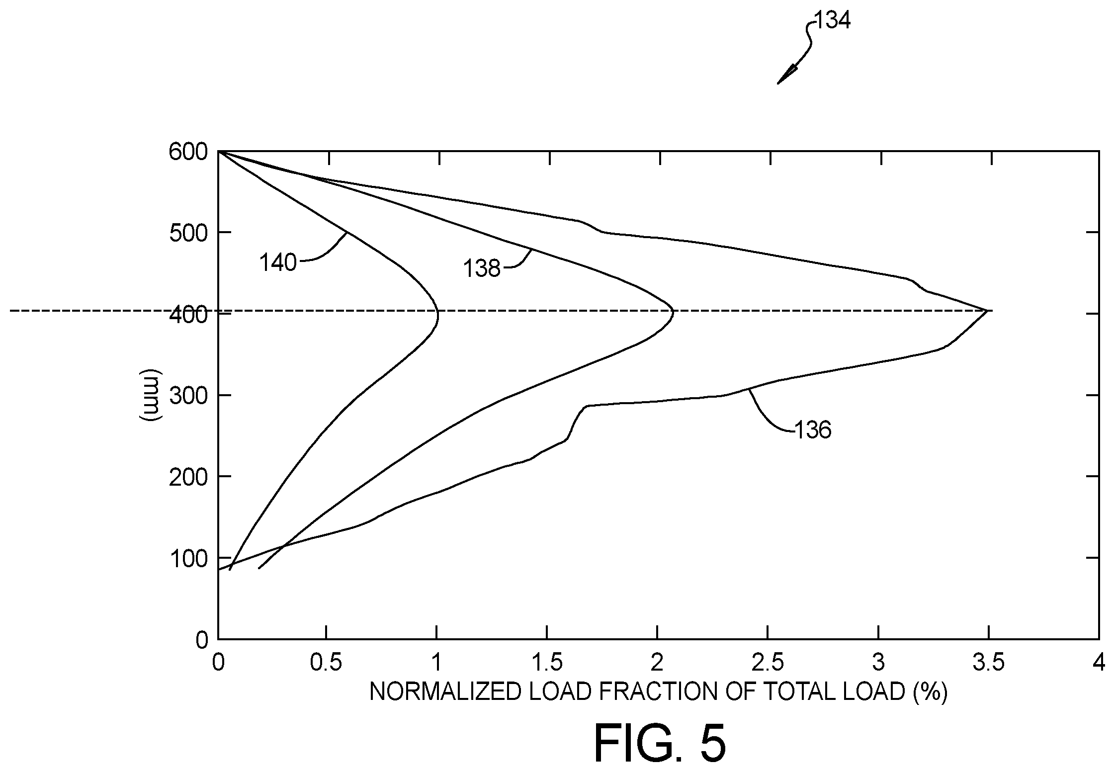Patent US12612001 Figure 5 – Customer-centric portable personal seat comfort preferences