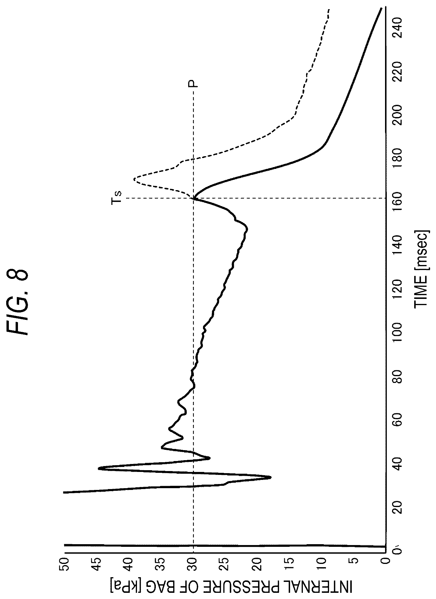 Patent US12612008 Figure 8 – Pedestrian protection airbag and pedestrian airbag device