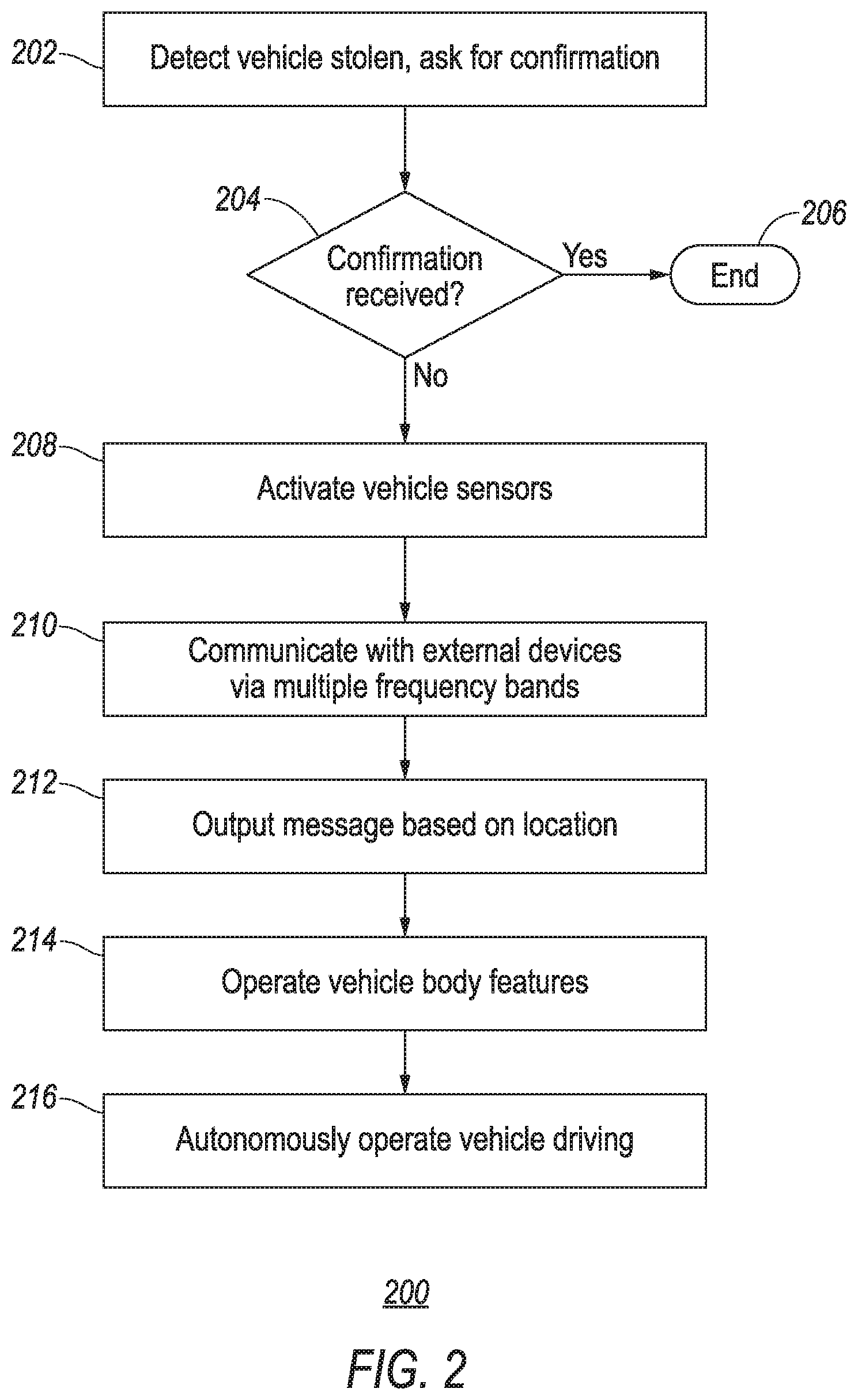 Patent US12612011 Figure 2 – Multiple frequency band communication system for vehicle