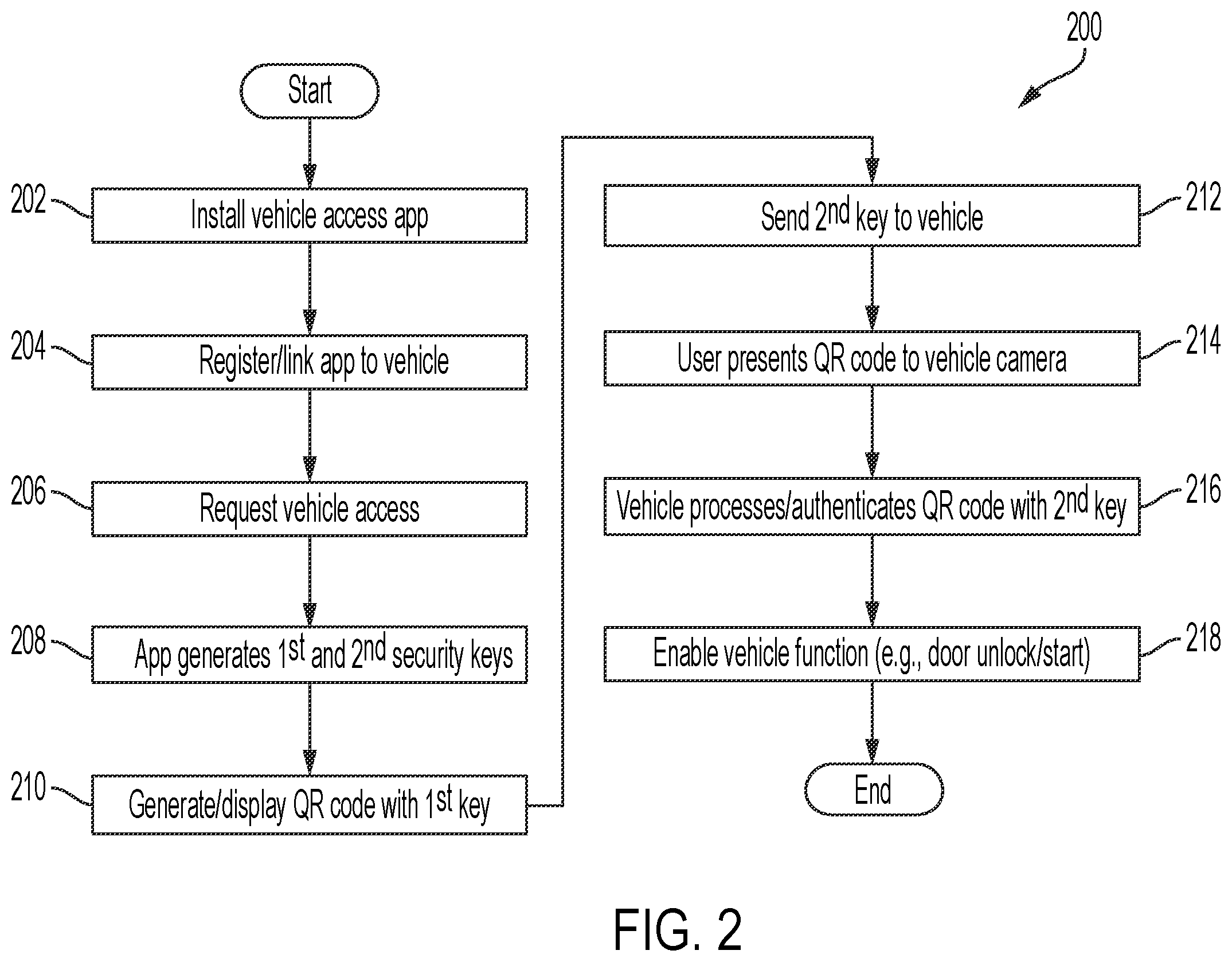 Patent US12612012 Figure 2 – Vehicle access systems and methods