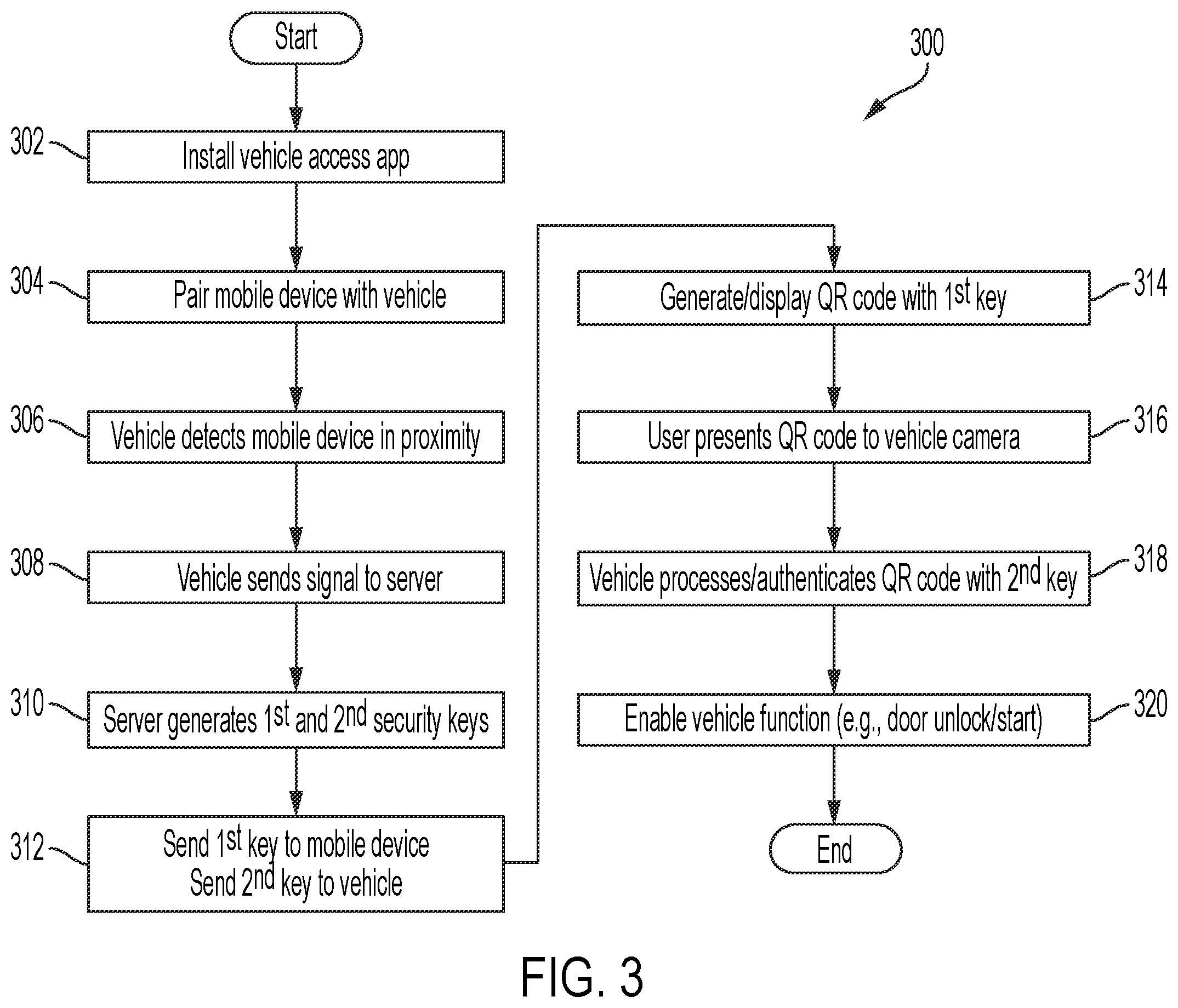 Patent US12612012 Figure 3 – Vehicle access systems and methods