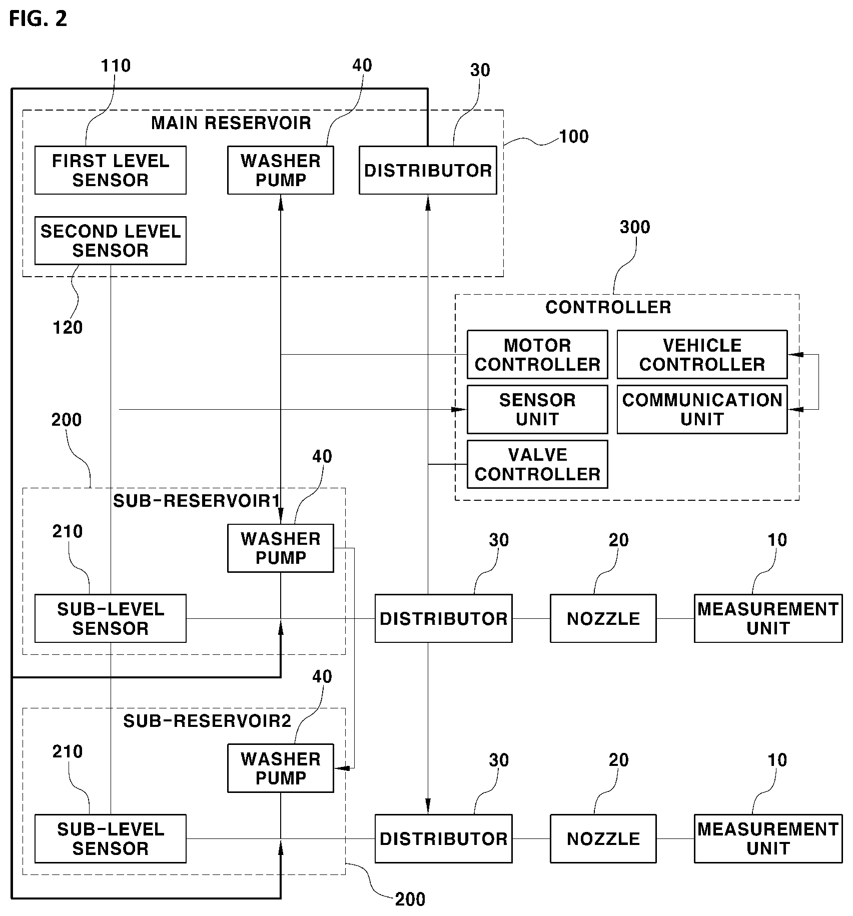 Patent US12612013 Figure 2 – Washer system for cleaning measurement unit