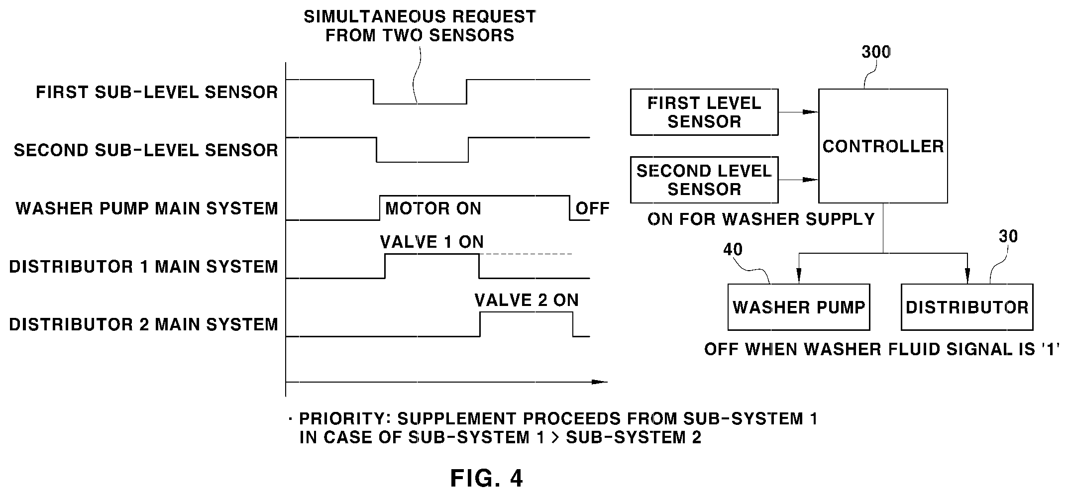 Patent US12612013 Figure 4 – Washer system for cleaning measurement unit