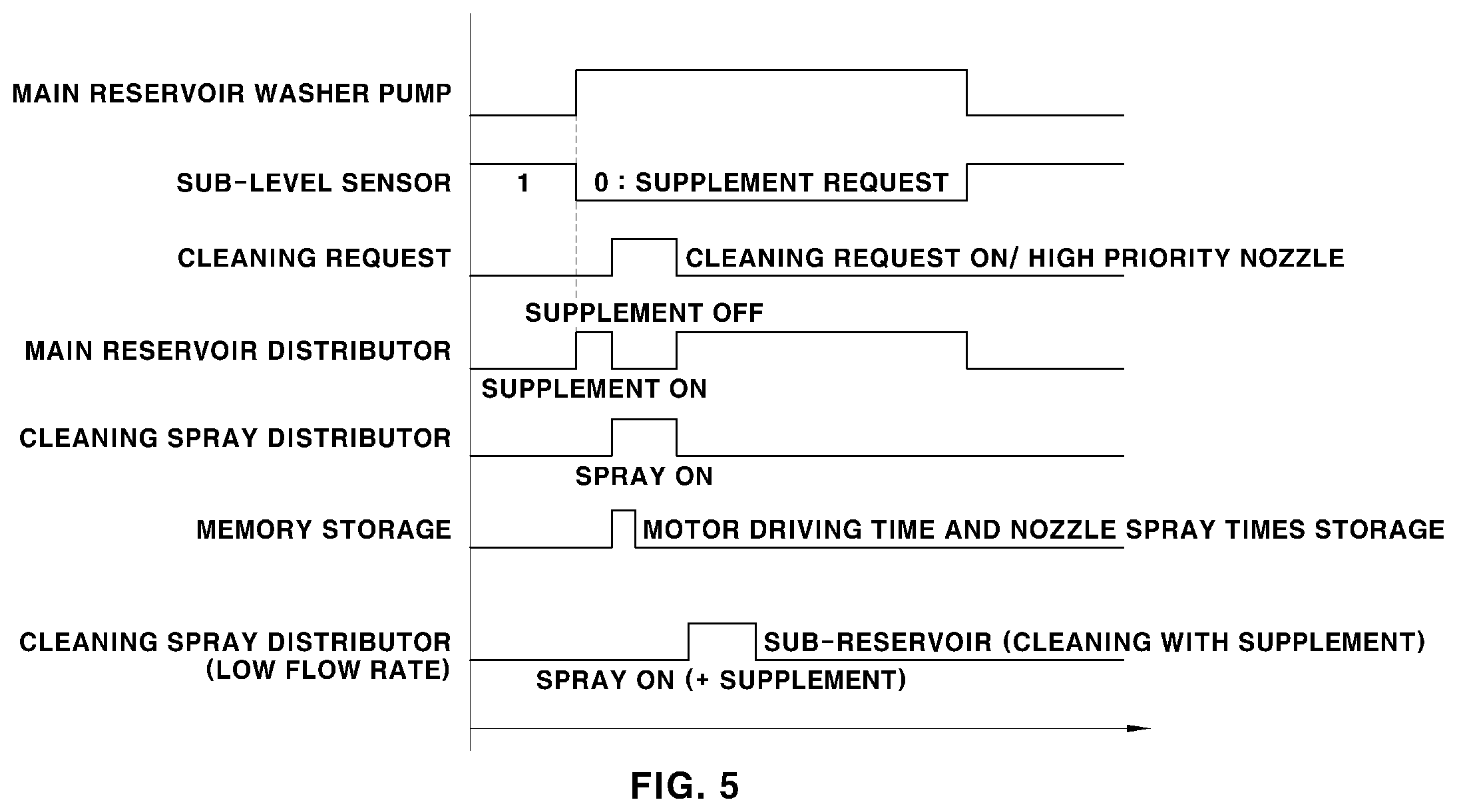 Patent US12612013 Figure 5 – Washer system for cleaning measurement unit