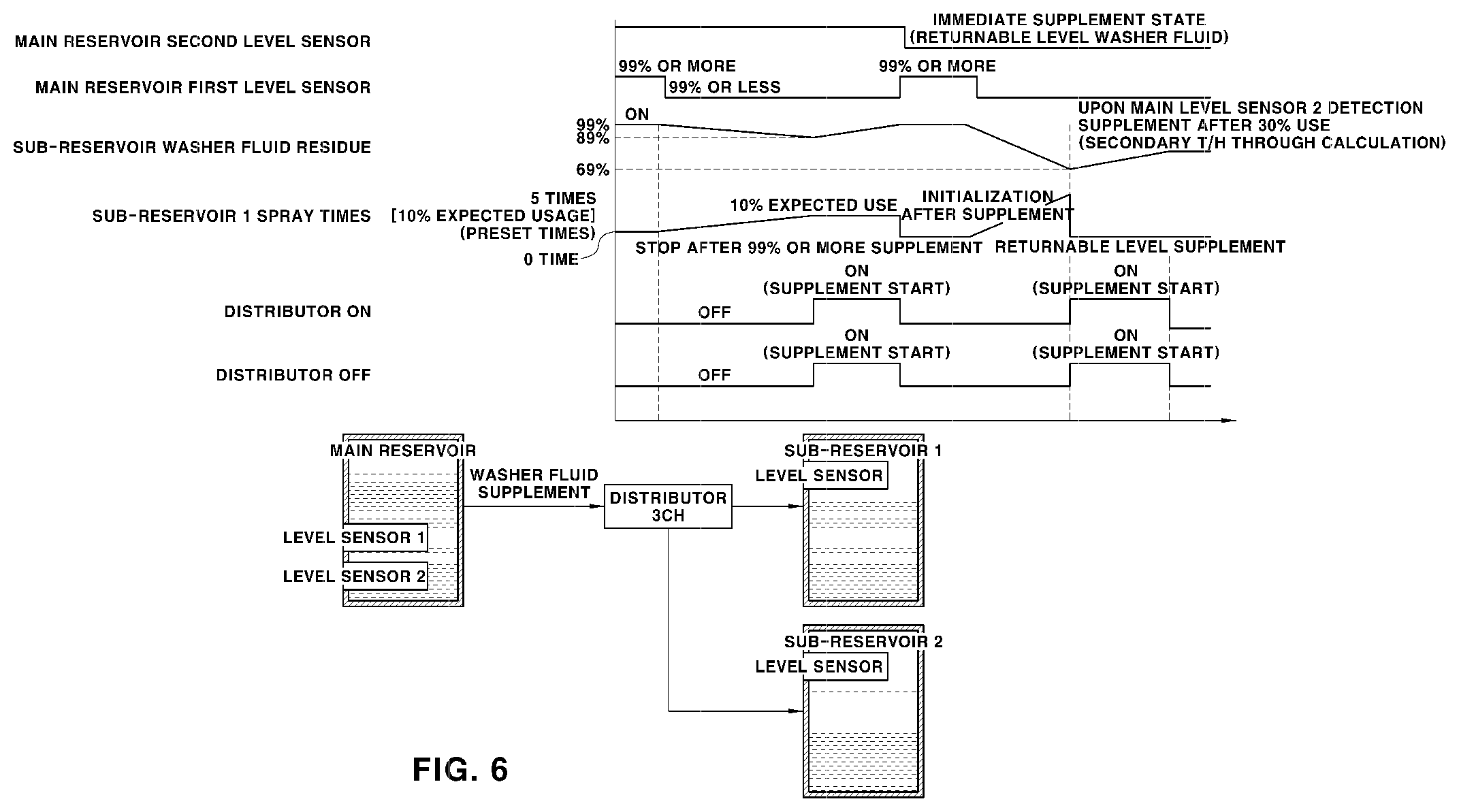 Patent US12612013 Figure 6 – Washer system for cleaning measurement unit