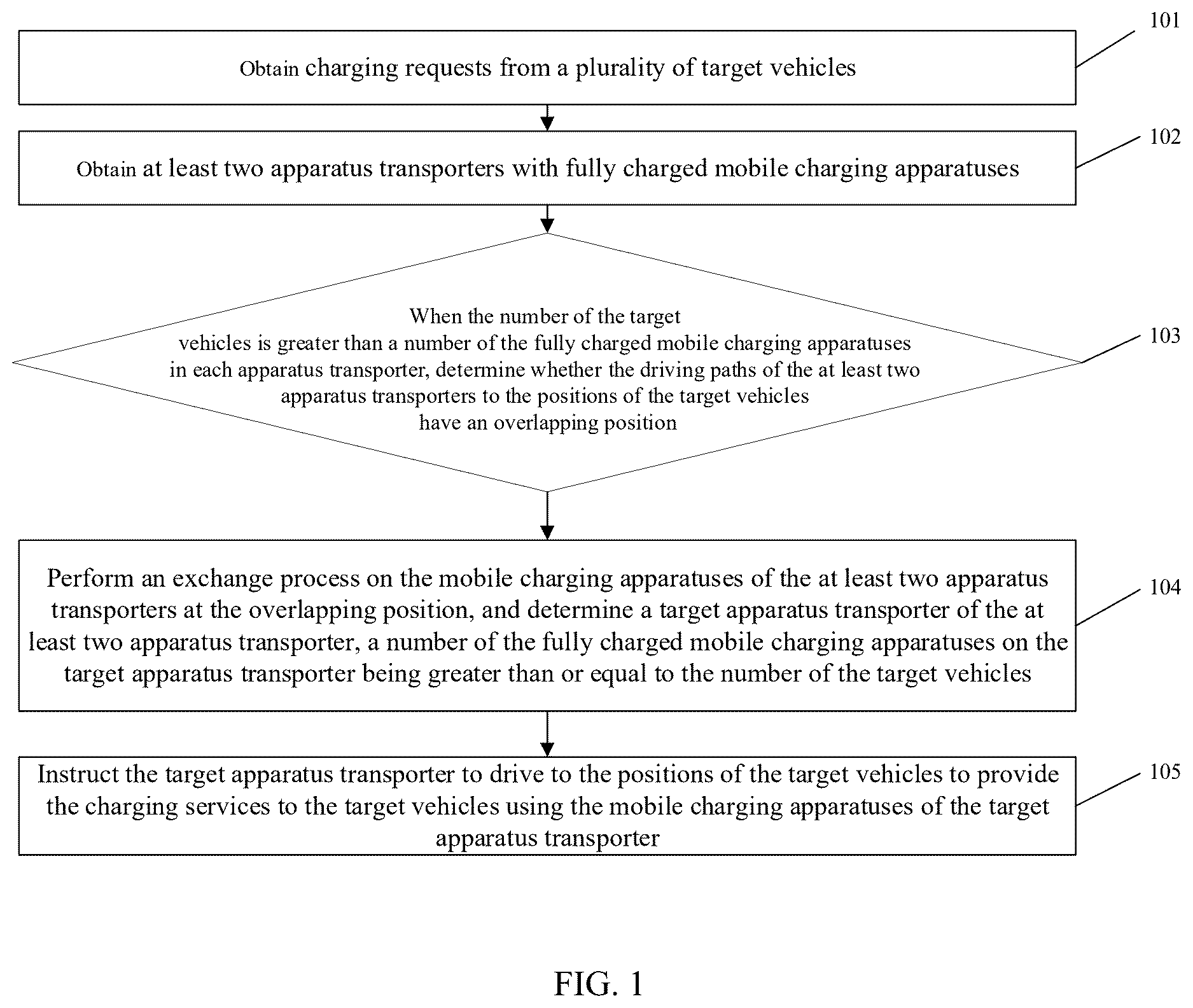Patent US12612016 Figure 1 – Electric vehicle charging planning method and device