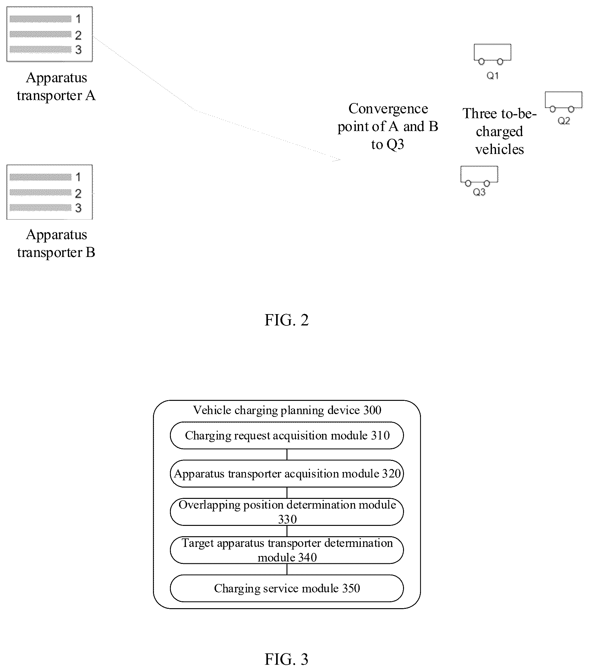 Patent US12612016 Figure 2 – Electric vehicle charging planning method and device
