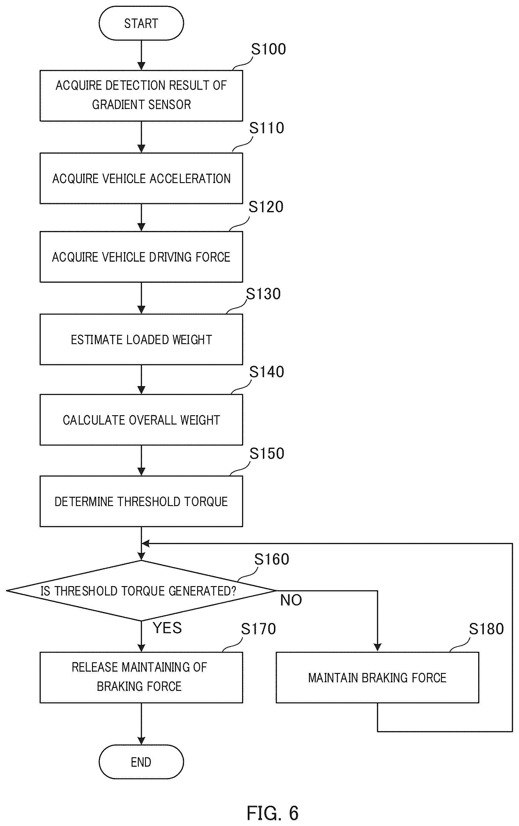 Patent US12612017 Figure 5 – Vehicle control device and vehicle