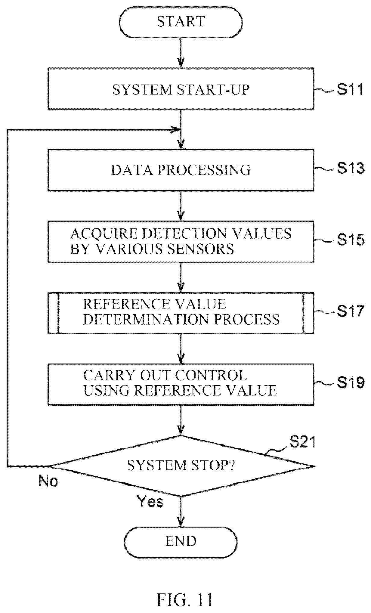 Patent US12612019 Figure 6 – Control device to be applied to vehicle, and non-transitory computer-readable recording medium