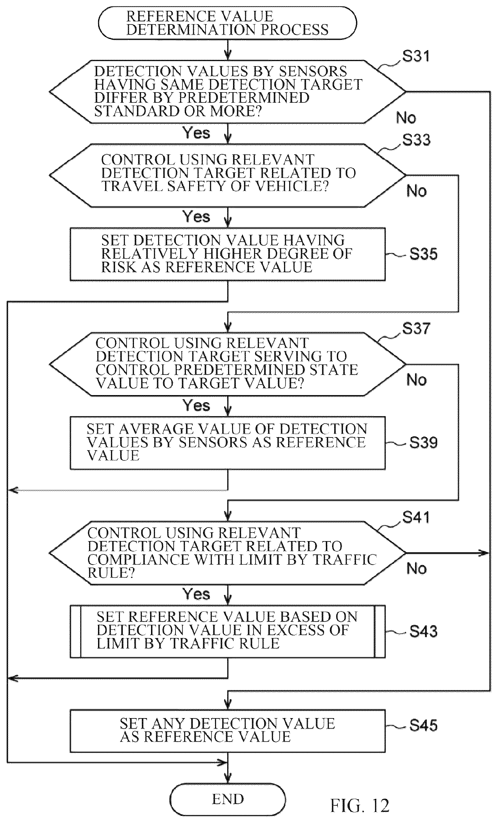 Patent US12612019 Figure 7 – Control device to be applied to vehicle, and non-transitory computer-readable recording medium