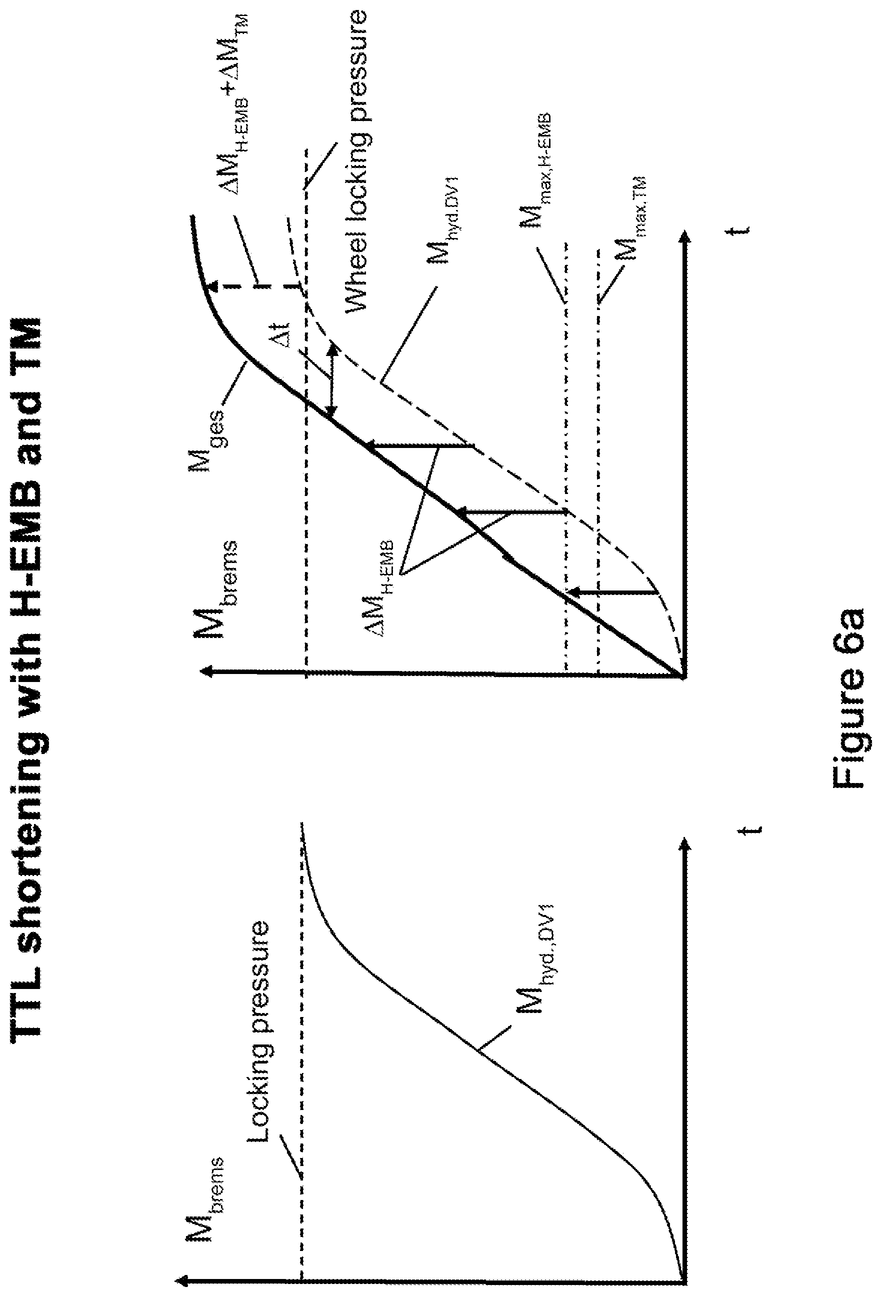 Patent US12612021 Figure 11 – Redundant braking system having pressure supply for electric vehicles and vehicles having autonomous driving of level 3 (HAD) to level 4 (FAD)