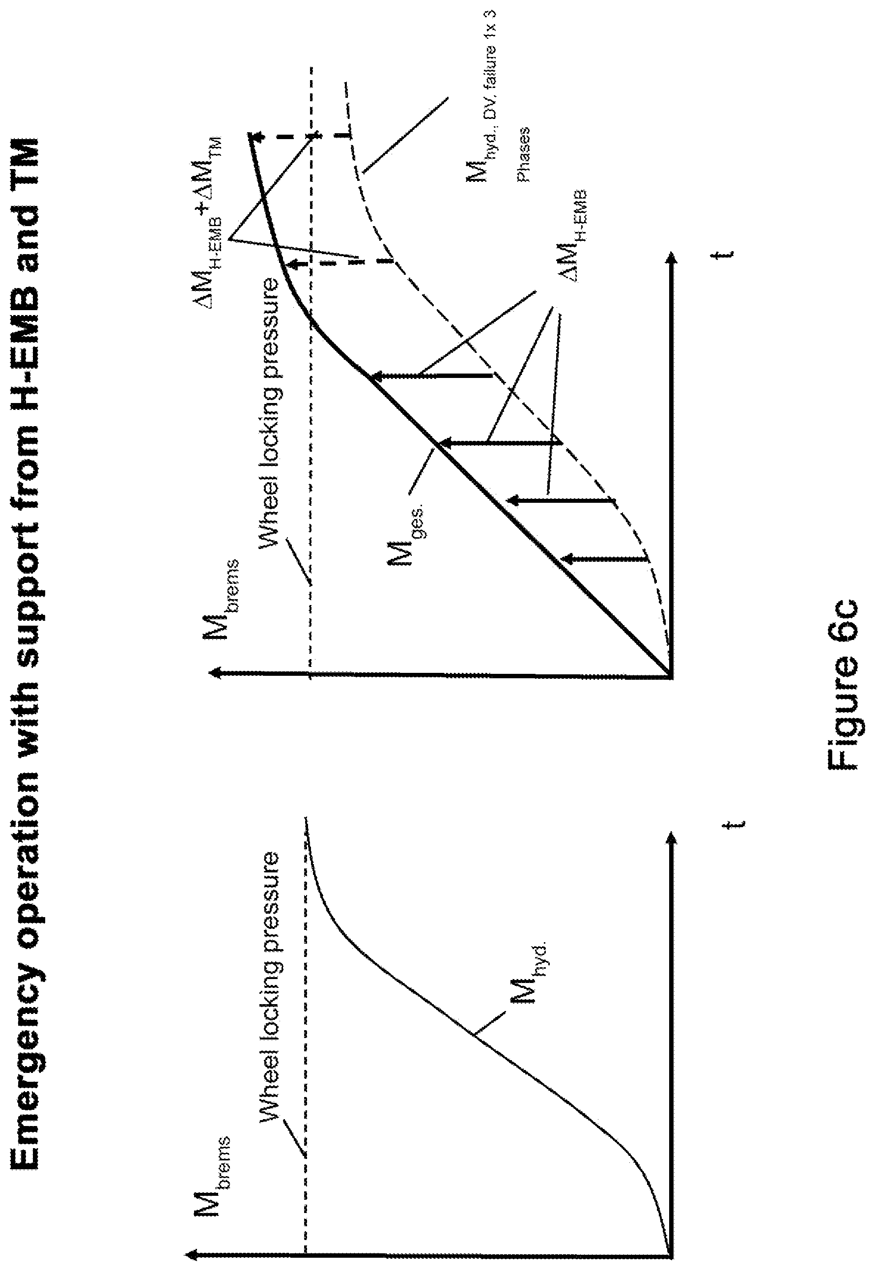 Patent US12612021 Figure 13 – Redundant braking system having pressure supply for electric vehicles and vehicles having autonomous driving of level 3 (HAD) to level 4 (FAD)