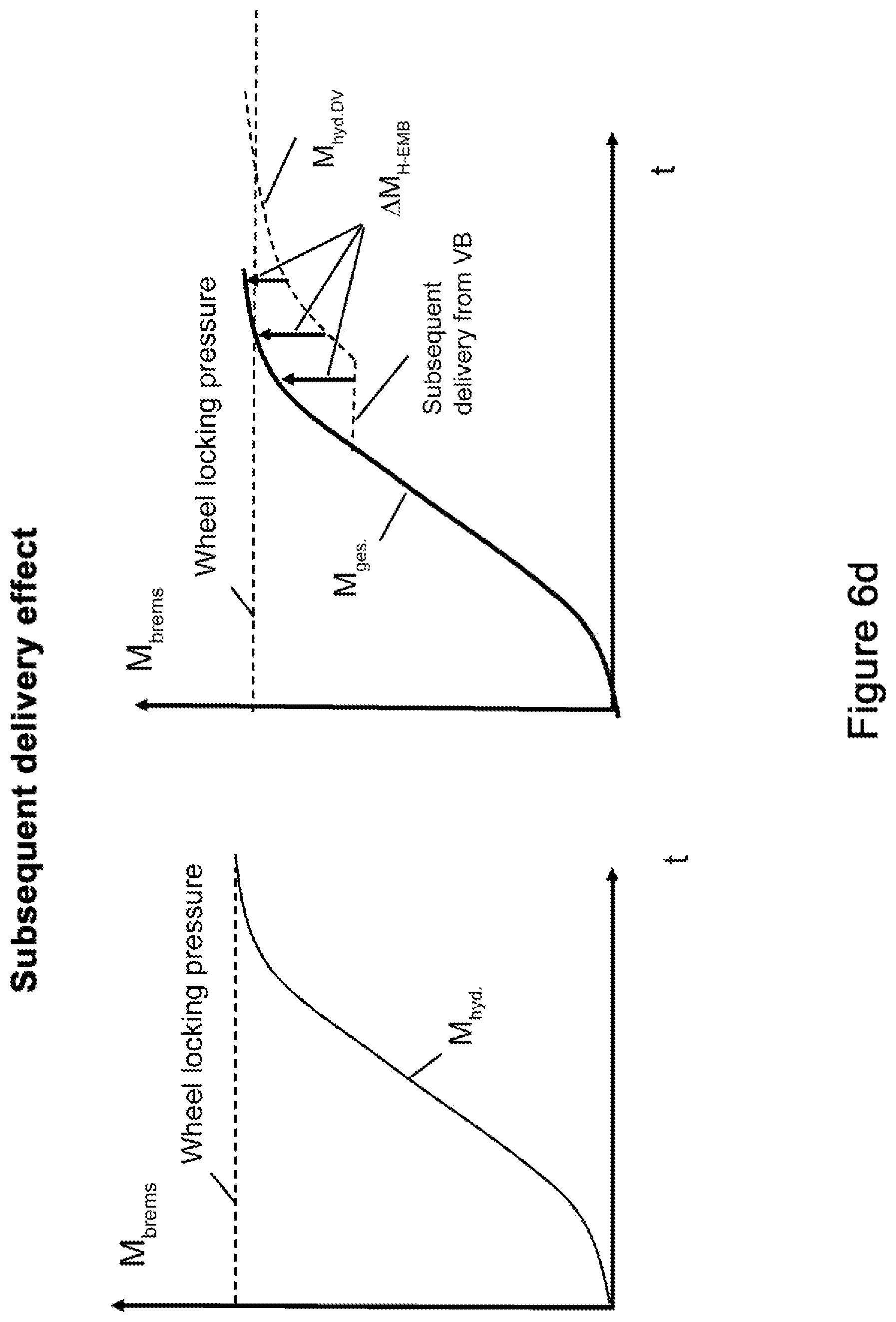 Patent US12612021 Figure 14 – Redundant braking system having pressure supply for electric vehicles and vehicles having autonomous driving of level 3 (HAD) to level 4 (FAD)