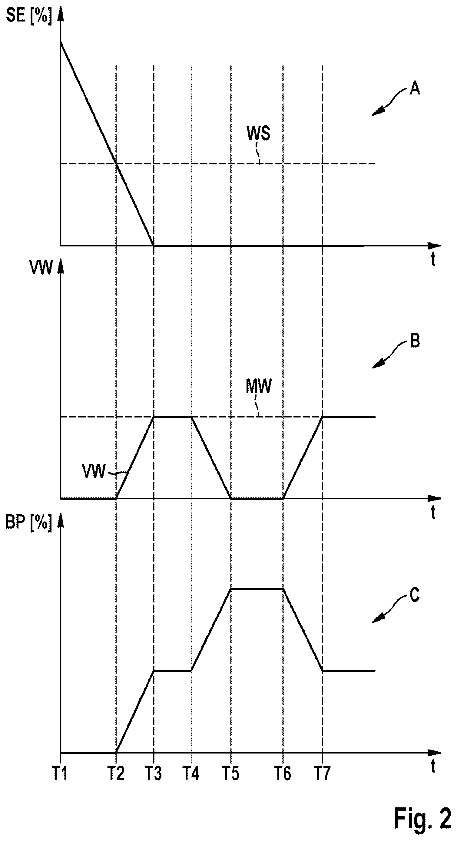 Patent US12612022 Figure 2 – Method for operating a motor vehicle, device, and motor vehicle