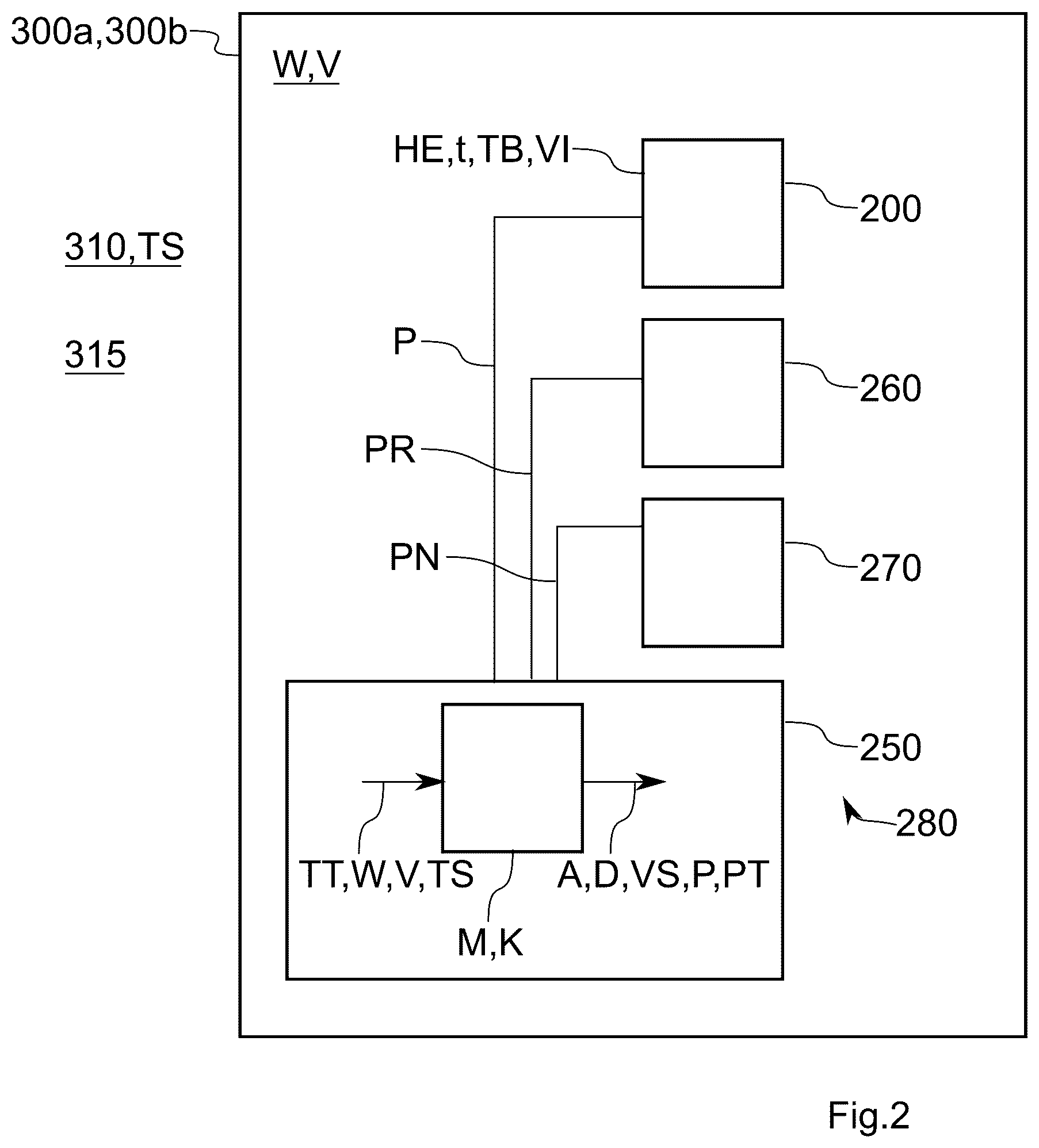 Patent US12612026 Figure 2 – Method for ascertaining a continuous braking power, computer program and/or computer-readable medium, controller and vehicle, in particular commercial vehicle