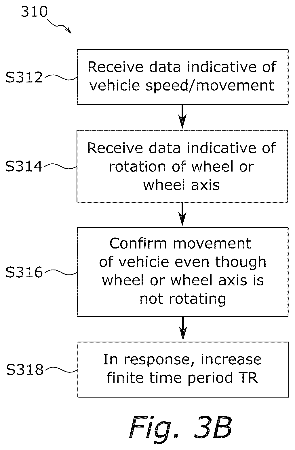 Patent US12612028 Figure 3 – Propulsion torque control during brake-release in a vehicle