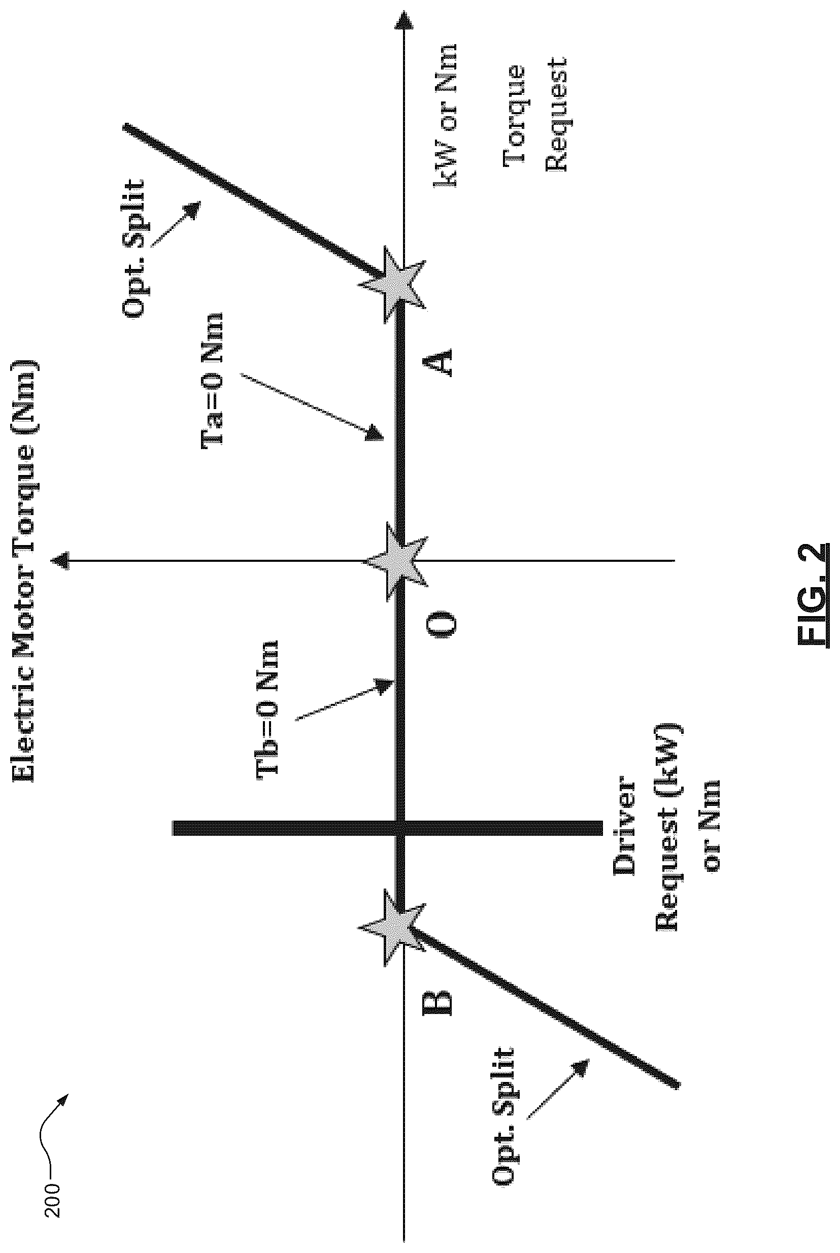 Patent US12612031 Figure 3 – Optimal electric motor torque actuation in hybrid and electric propulsion systems at low torque requests