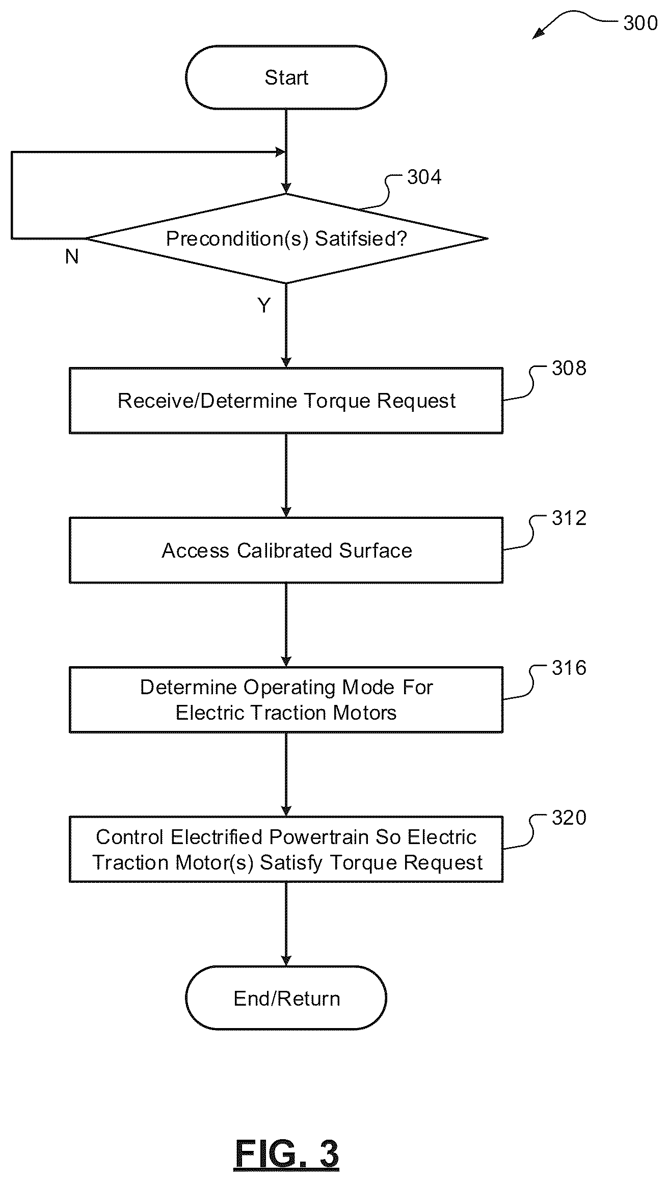 Patent US12612031 Figure 4 – Optimal electric motor torque actuation in hybrid and electric propulsion systems at low torque requests