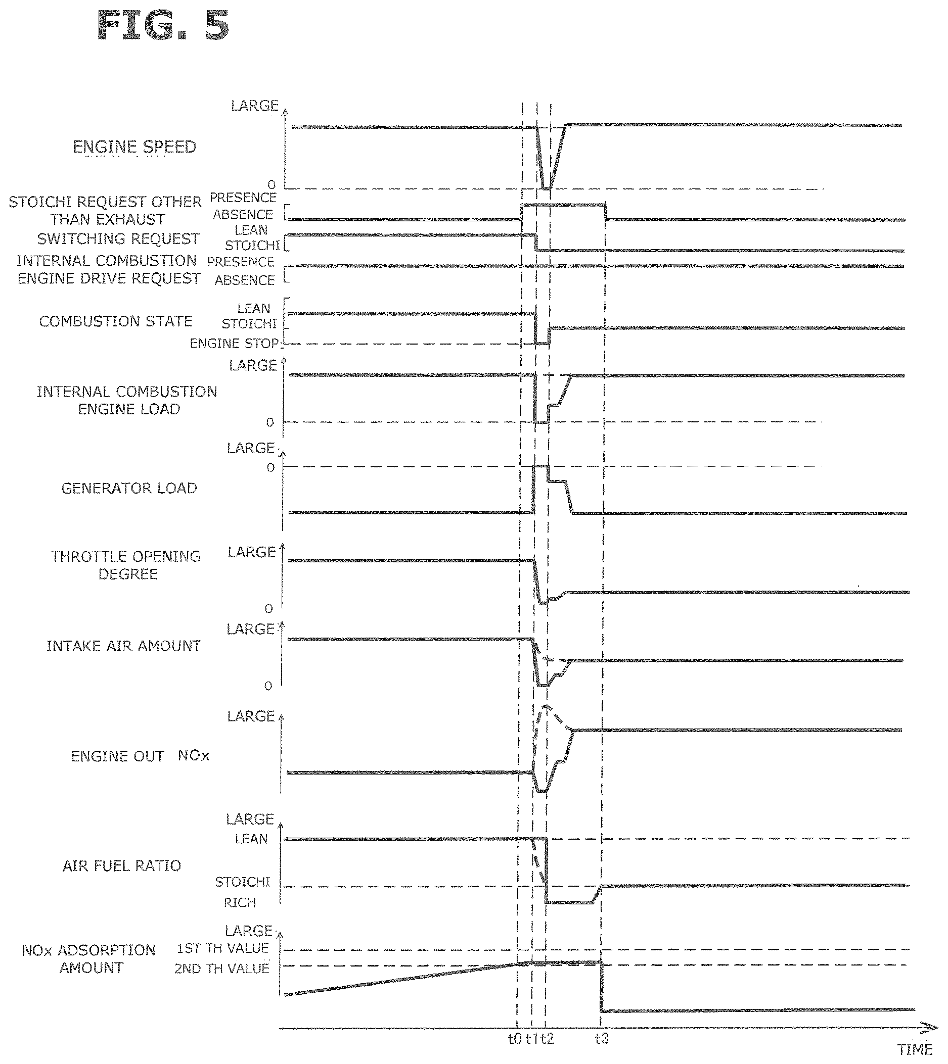 Patent US12612032 Figure 3 – Control method of air fuel ratio for hybrid vehicle and control device of air fuel ratio for hybrid vehicle