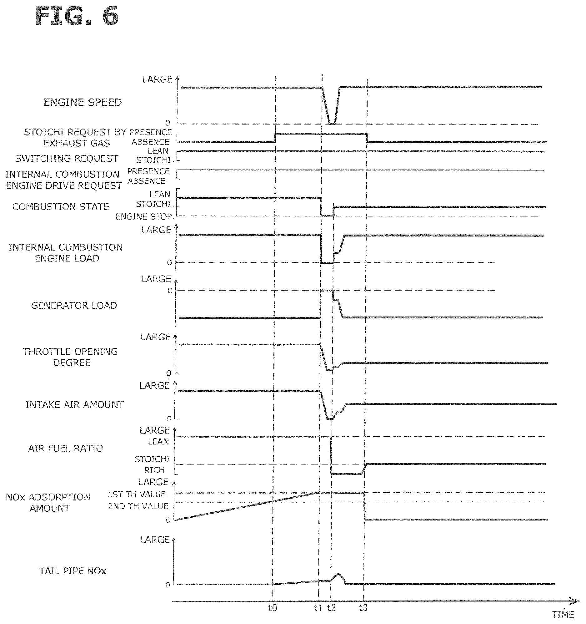 Patent US12612032 Figure 4 – Control method of air fuel ratio for hybrid vehicle and control device of air fuel ratio for hybrid vehicle