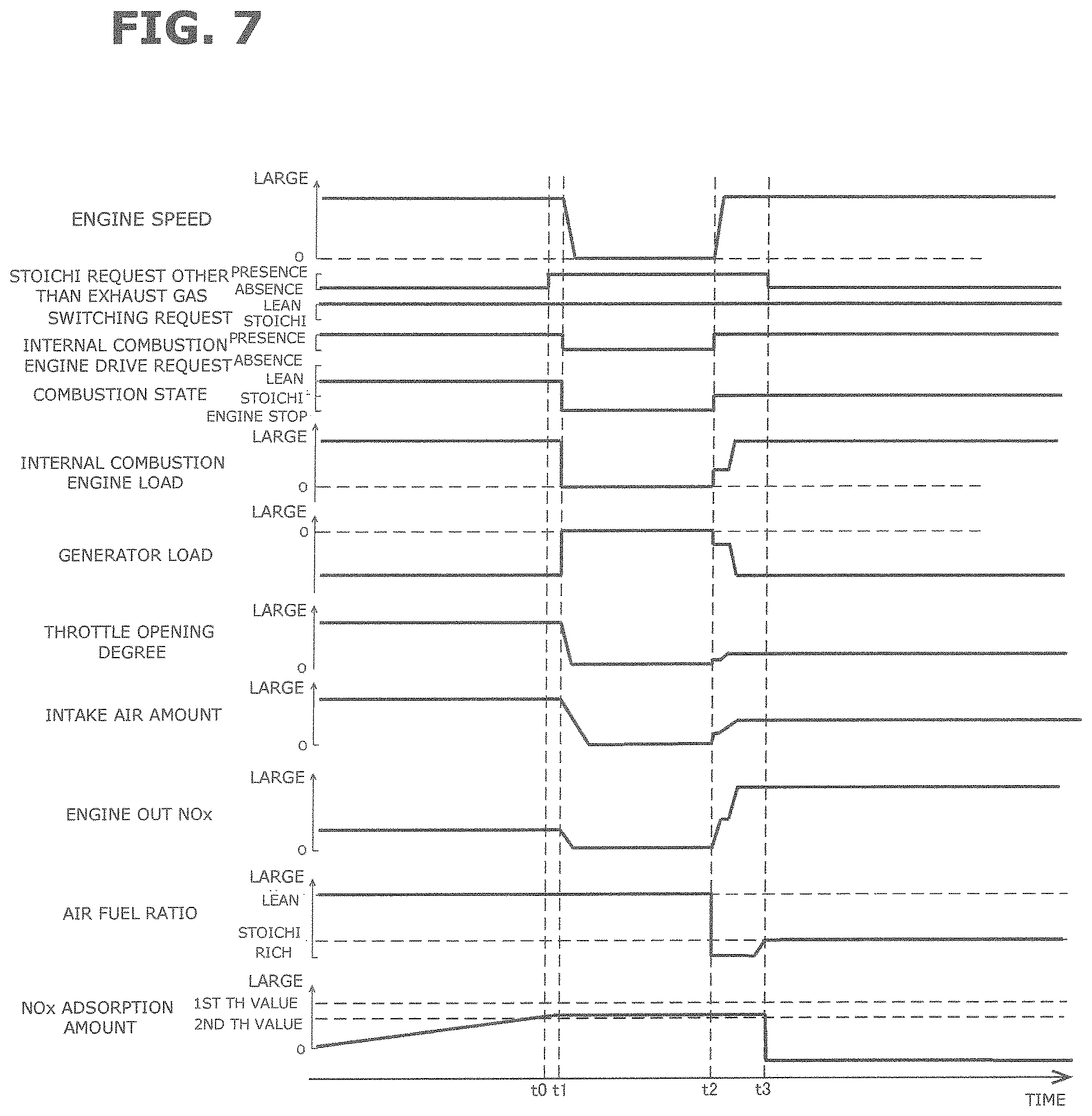Patent US12612032 Figure 5 – Control method of air fuel ratio for hybrid vehicle and control device of air fuel ratio for hybrid vehicle