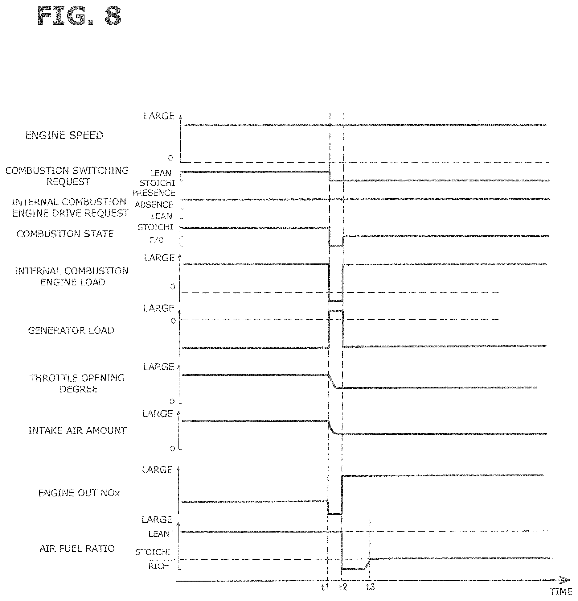 Patent US12612032 Figure 6 – Control method of air fuel ratio for hybrid vehicle and control device of air fuel ratio for hybrid vehicle