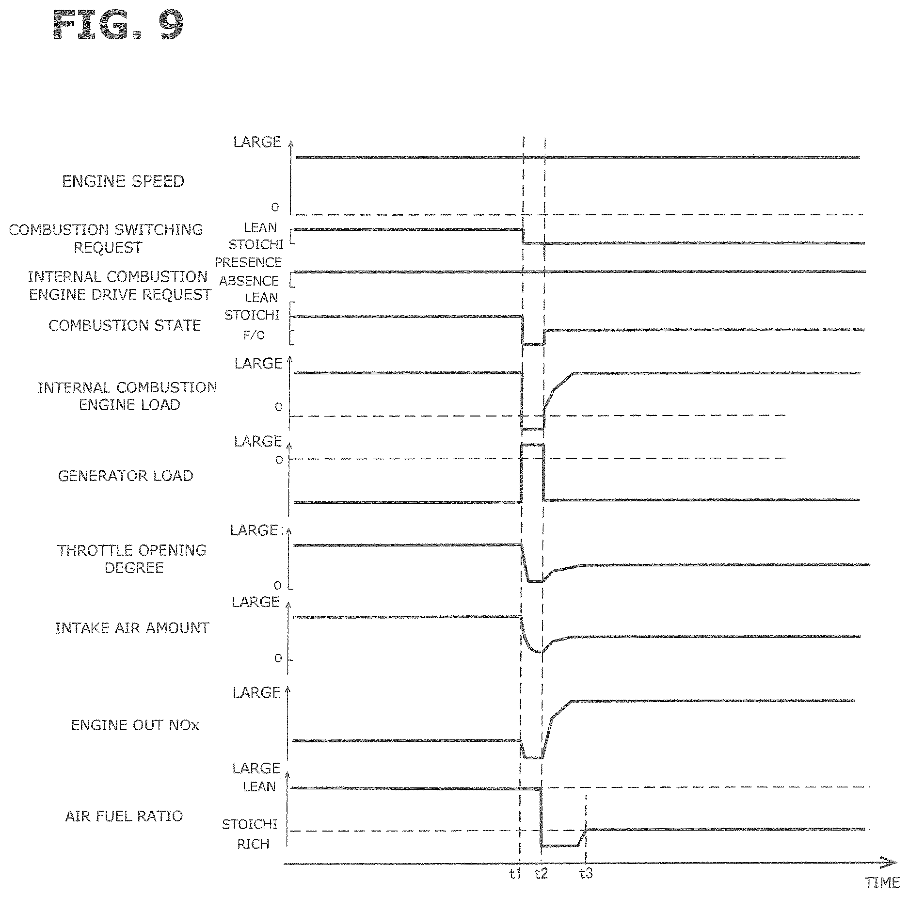 Patent US12612032 Figure 7 – Control method of air fuel ratio for hybrid vehicle and control device of air fuel ratio for hybrid vehicle