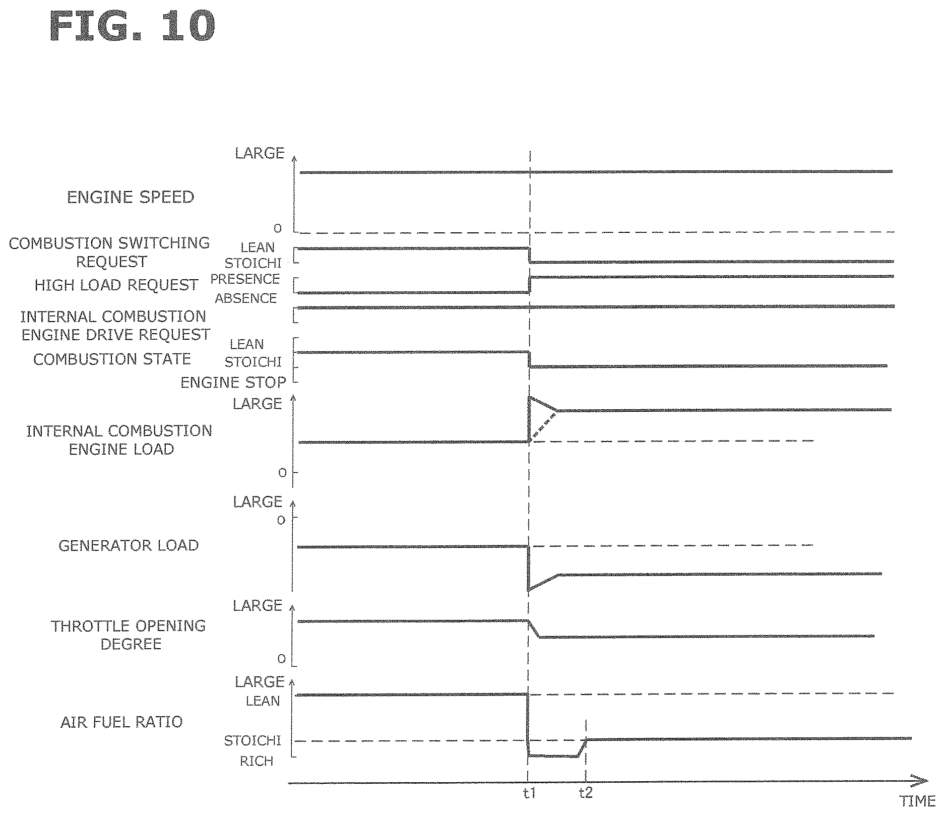 Patent US12612032 Figure 8 – Control method of air fuel ratio for hybrid vehicle and control device of air fuel ratio for hybrid vehicle