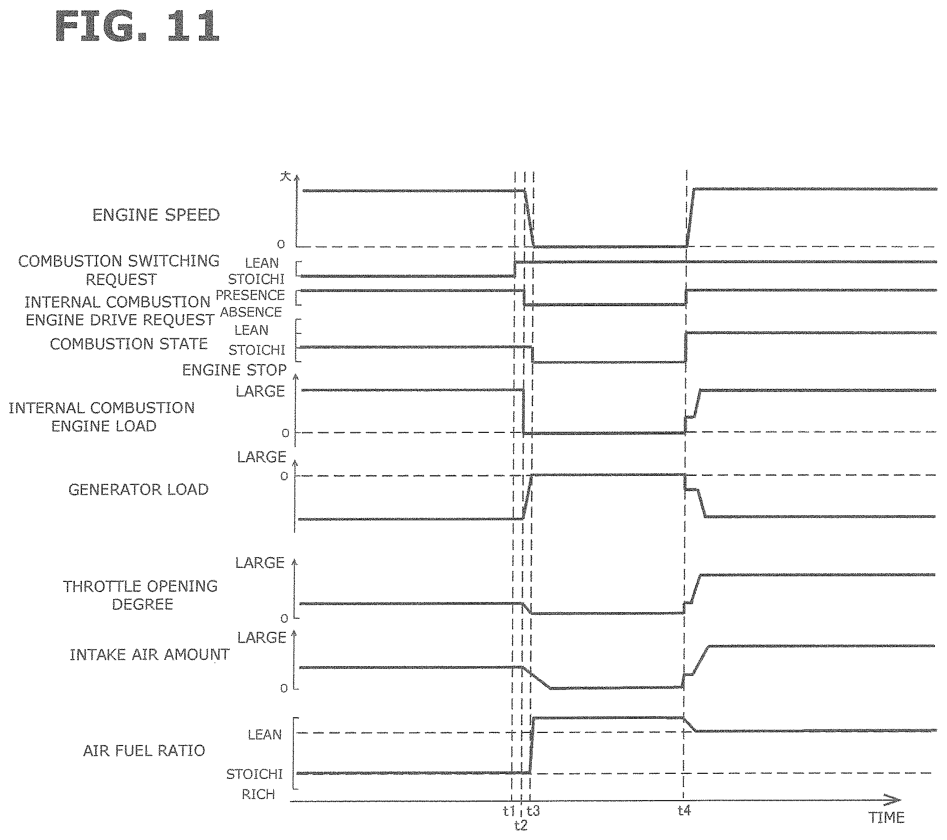 Patent US12612032 Figure 9 – Control method of air fuel ratio for hybrid vehicle and control device of air fuel ratio for hybrid vehicle