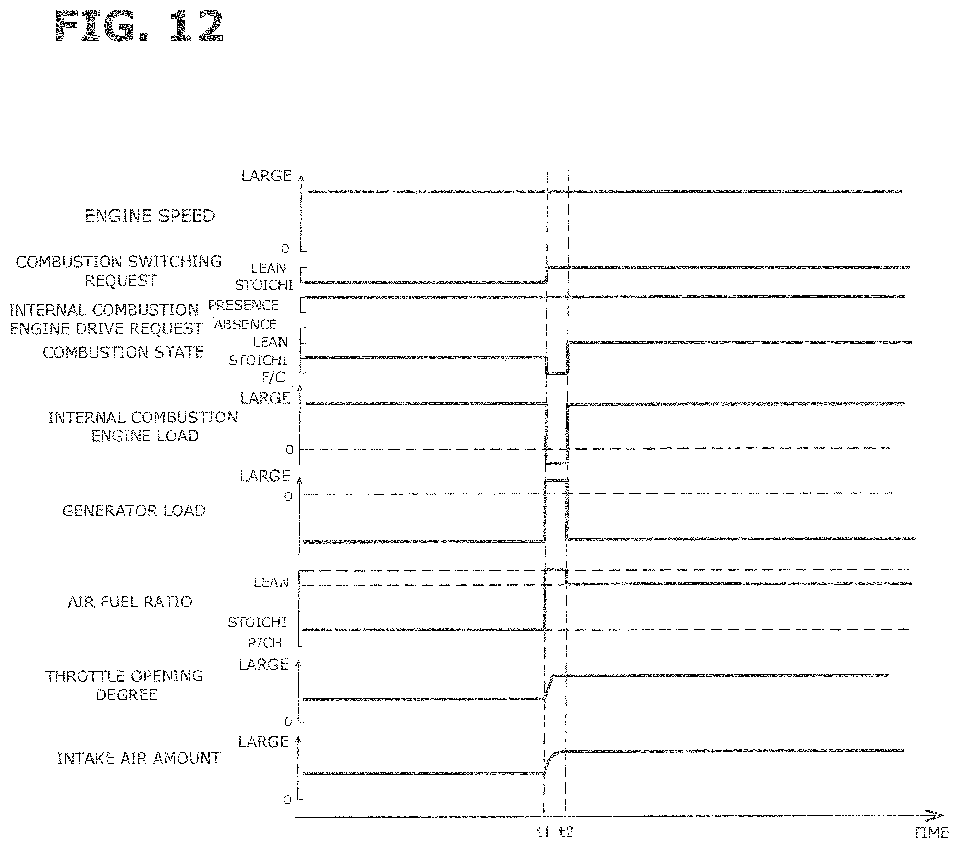 Patent US12612032 Figure 10 – Control method of air fuel ratio for hybrid vehicle and control device of air fuel ratio for hybrid vehicle