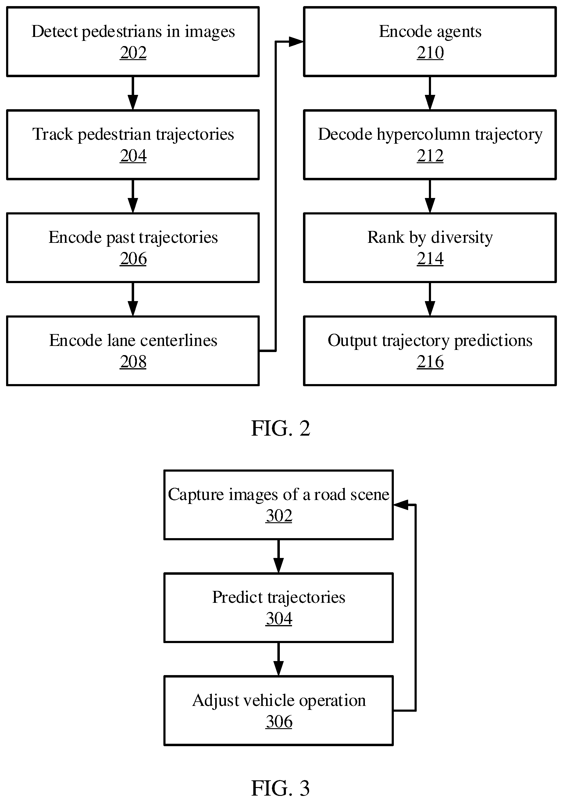 Patent US12612036 Figure 2 – Diverse future predictions for pedestrians
