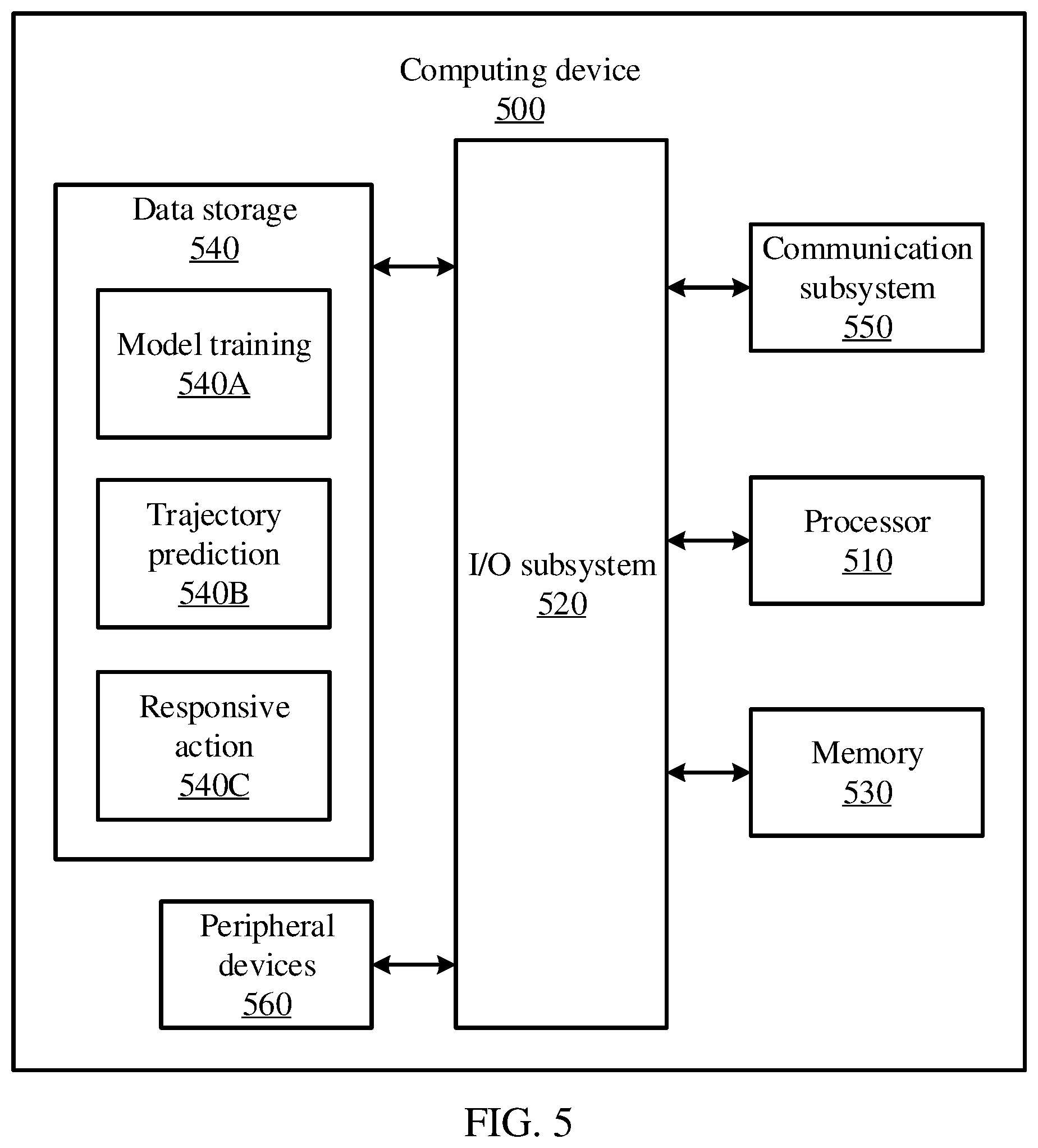 Patent US12612036 Figure 4 – Diverse future predictions for pedestrians