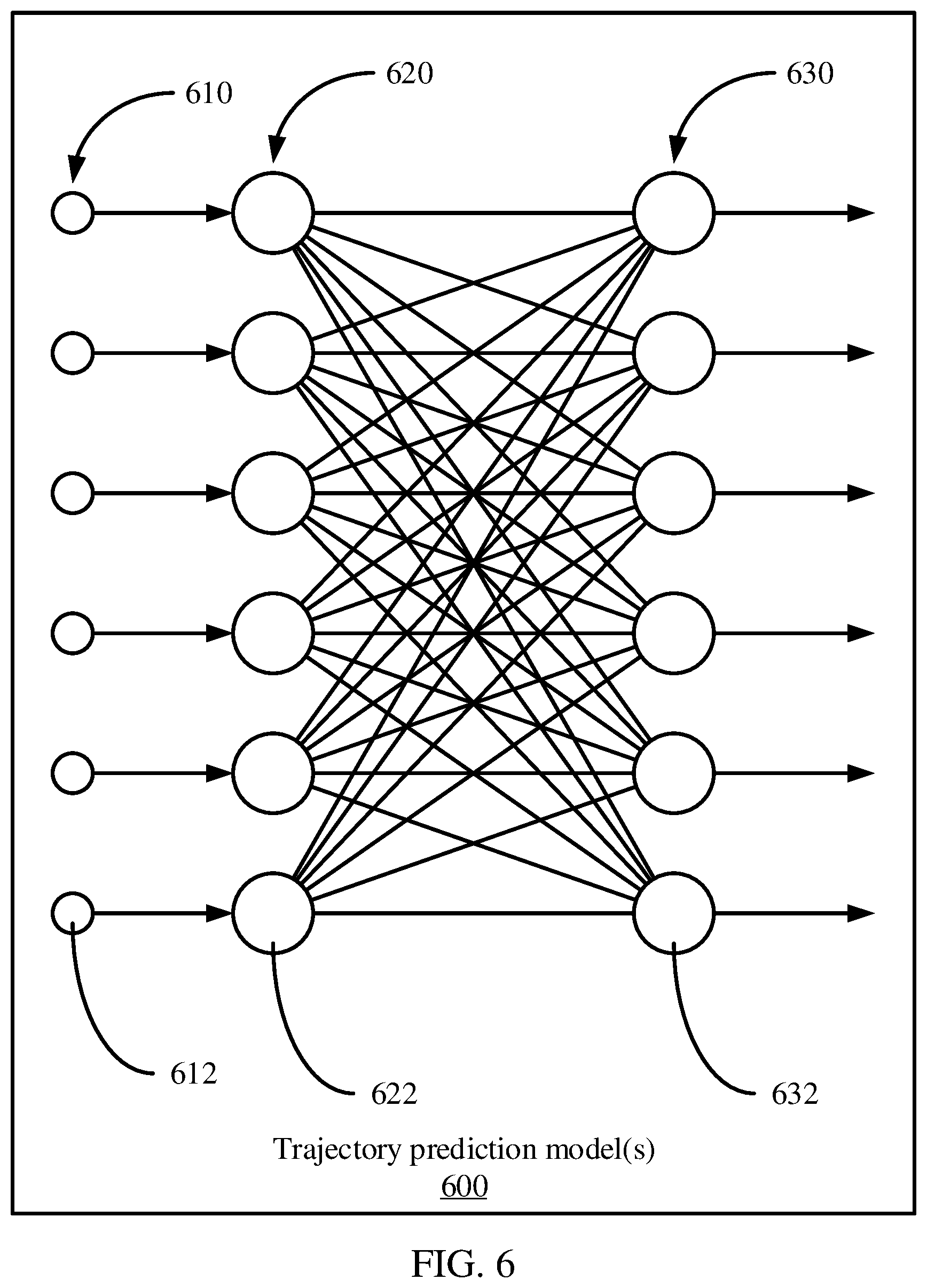 Patent US12612036 Figure 5 – Diverse future predictions for pedestrians