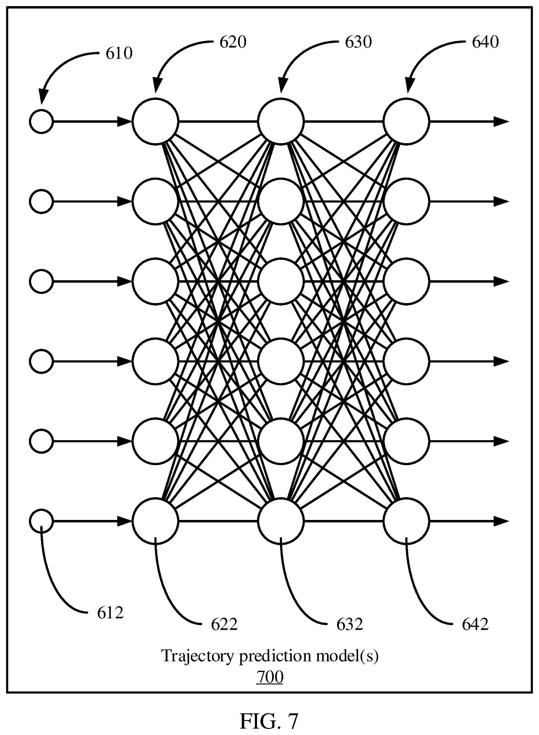 Patent US12612036 Figure 6 – Diverse future predictions for pedestrians