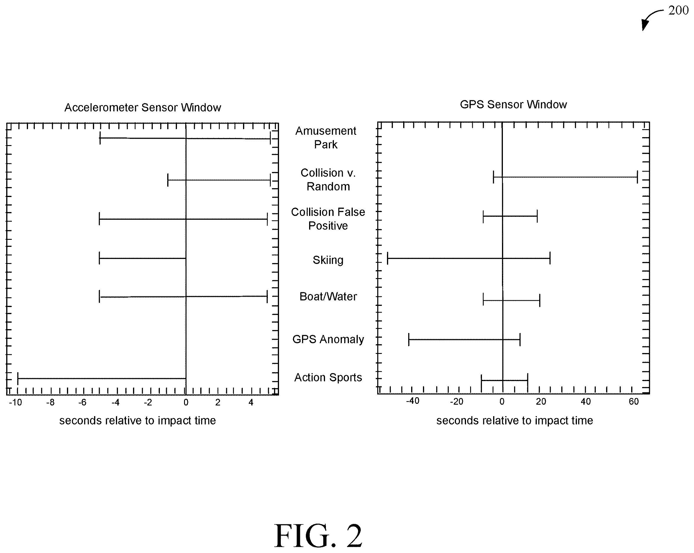 Patent US12612037 Figure 2 – Collision prediction based on different types of impact