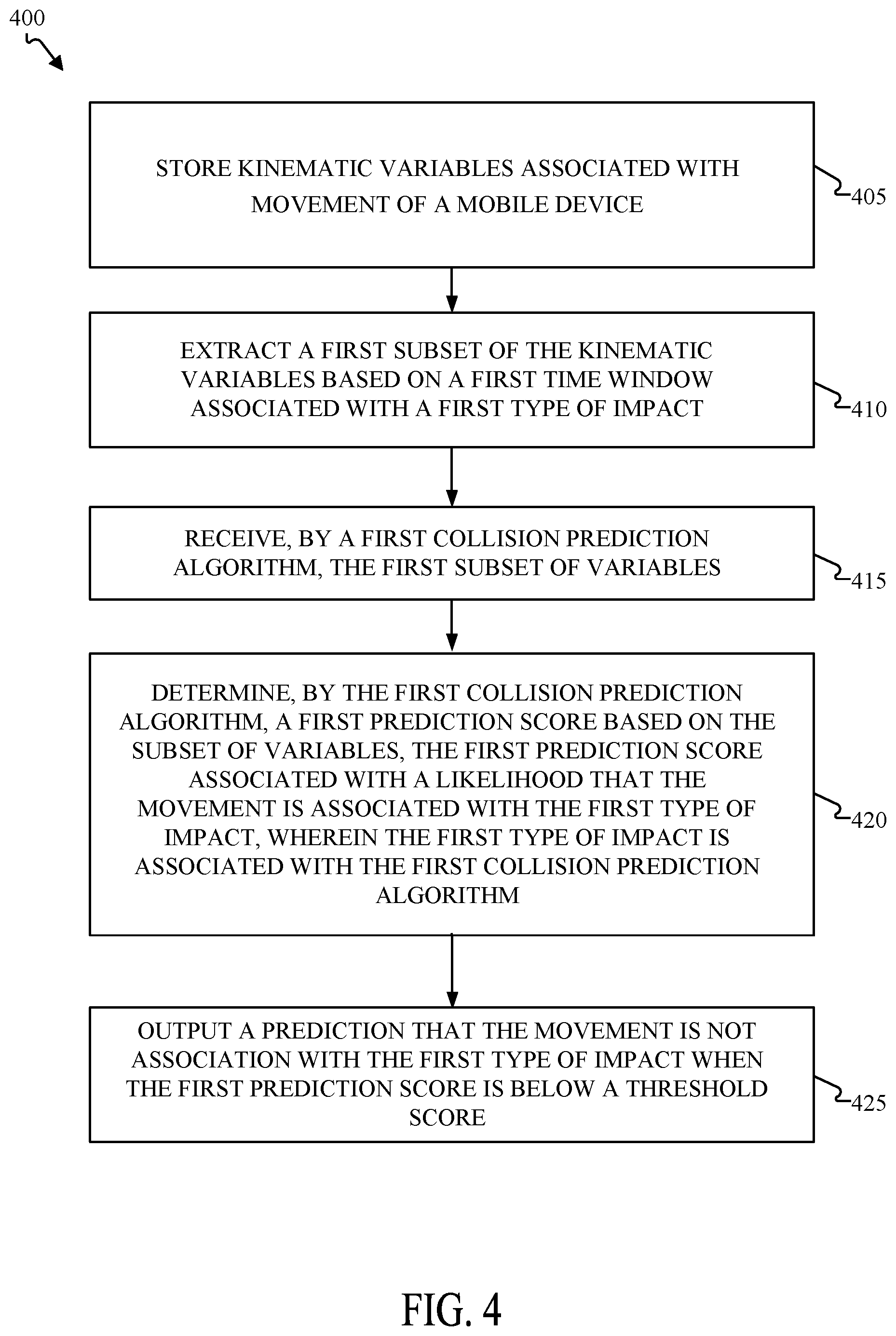 Patent US12612037 Figure 4 – Collision prediction based on different types of impact