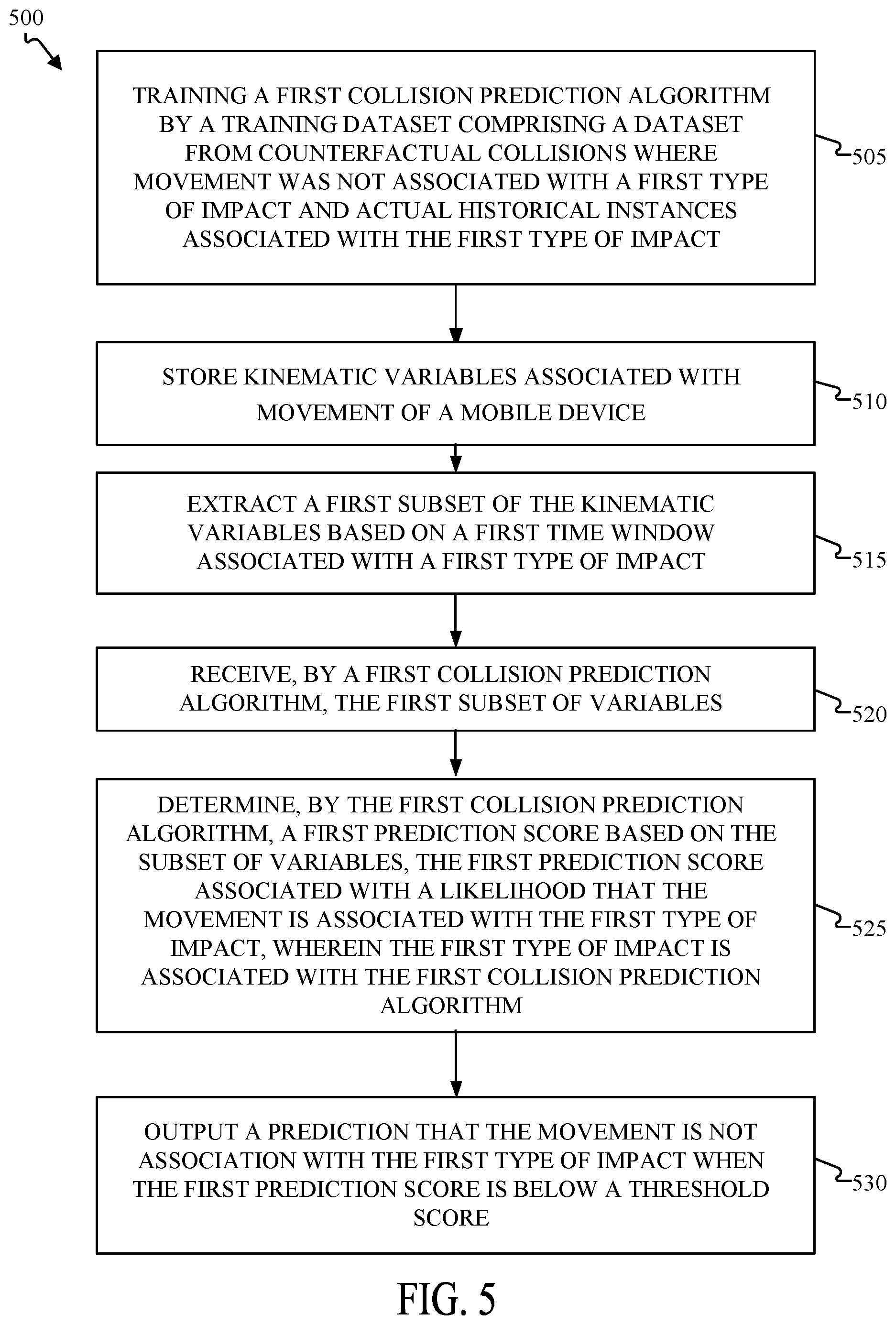 Patent US12612037 Figure 5 – Collision prediction based on different types of impact