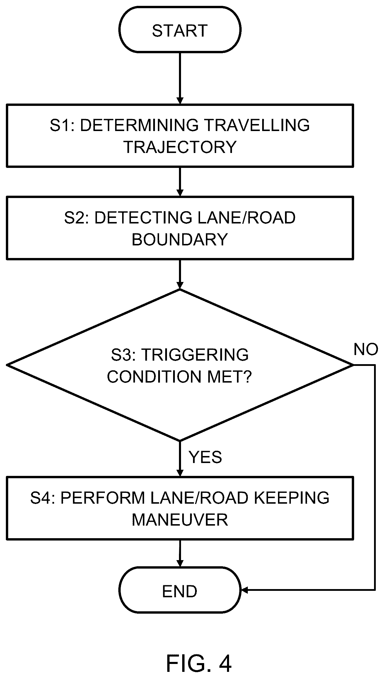 Patent US12612039 Figure 4 – Triggering logic for lane keeping aid using predicted evasive maneuver