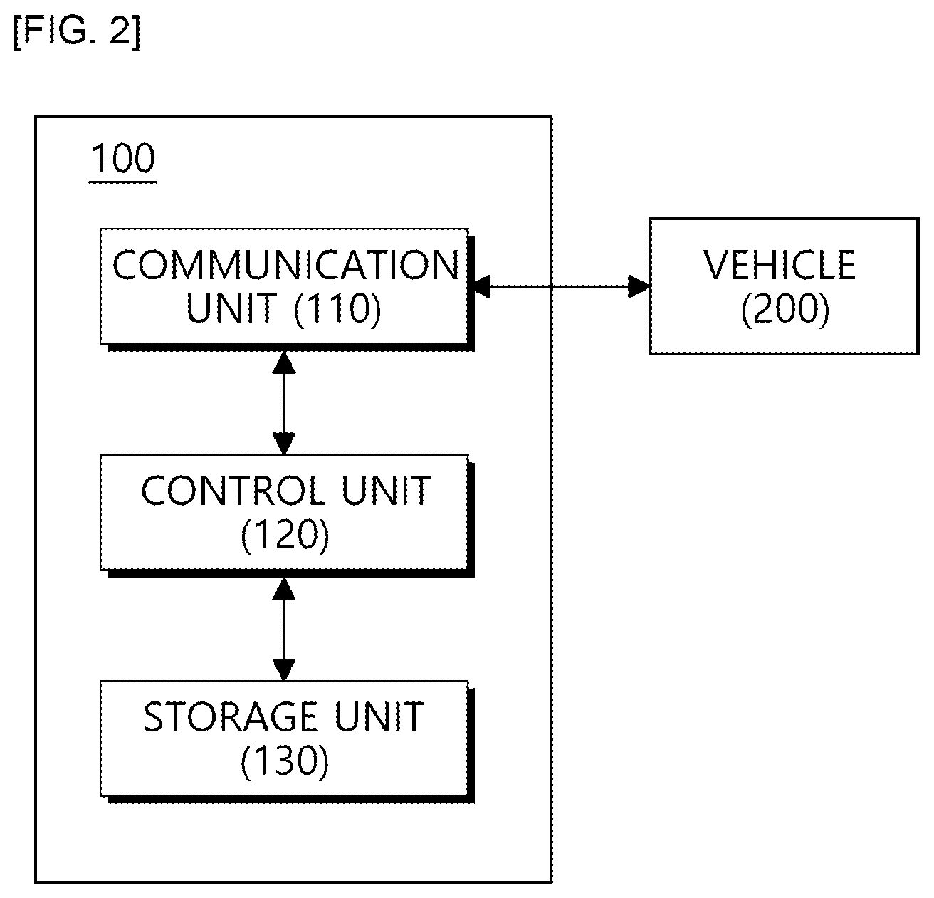 Patent US12612040 Figure 2 – Operating method of intelligent vehicle driving control system