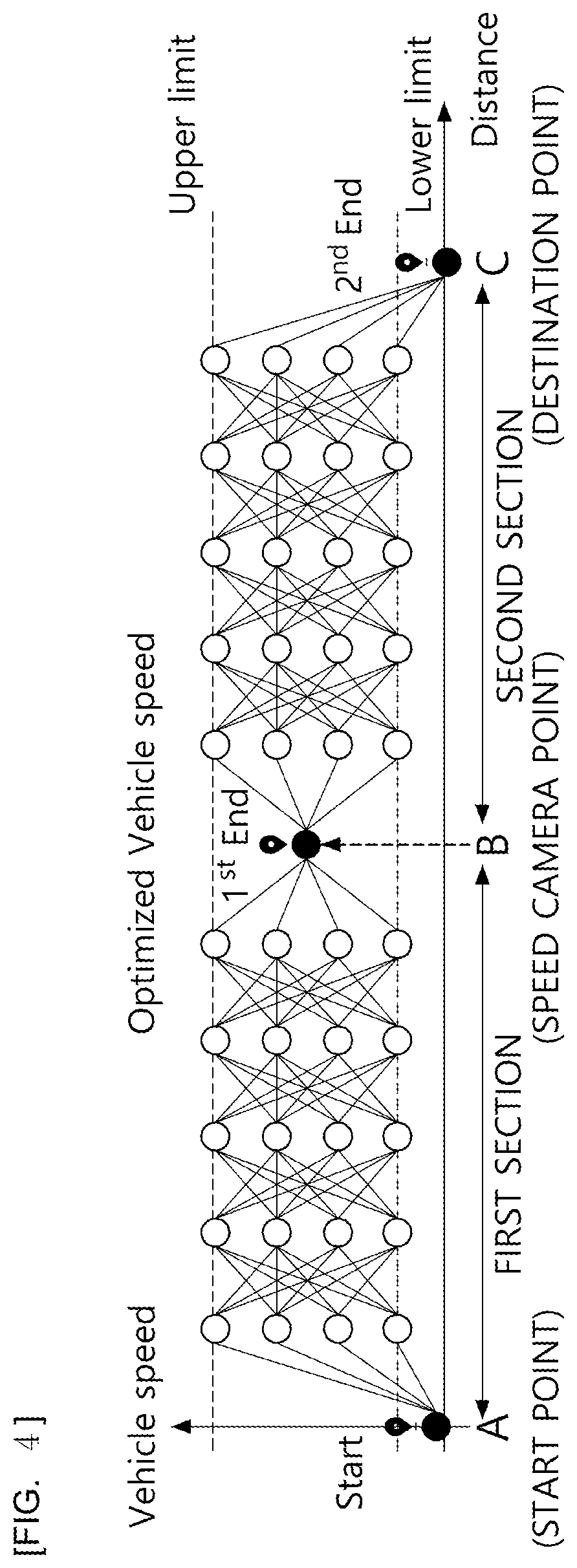 Patent US12612040 Figure 4 – Operating method of intelligent vehicle driving control system