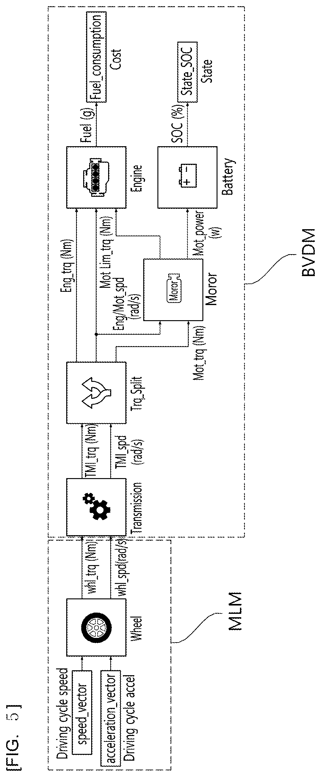 Patent US12612040 Figure 5 – Operating method of intelligent vehicle driving control system